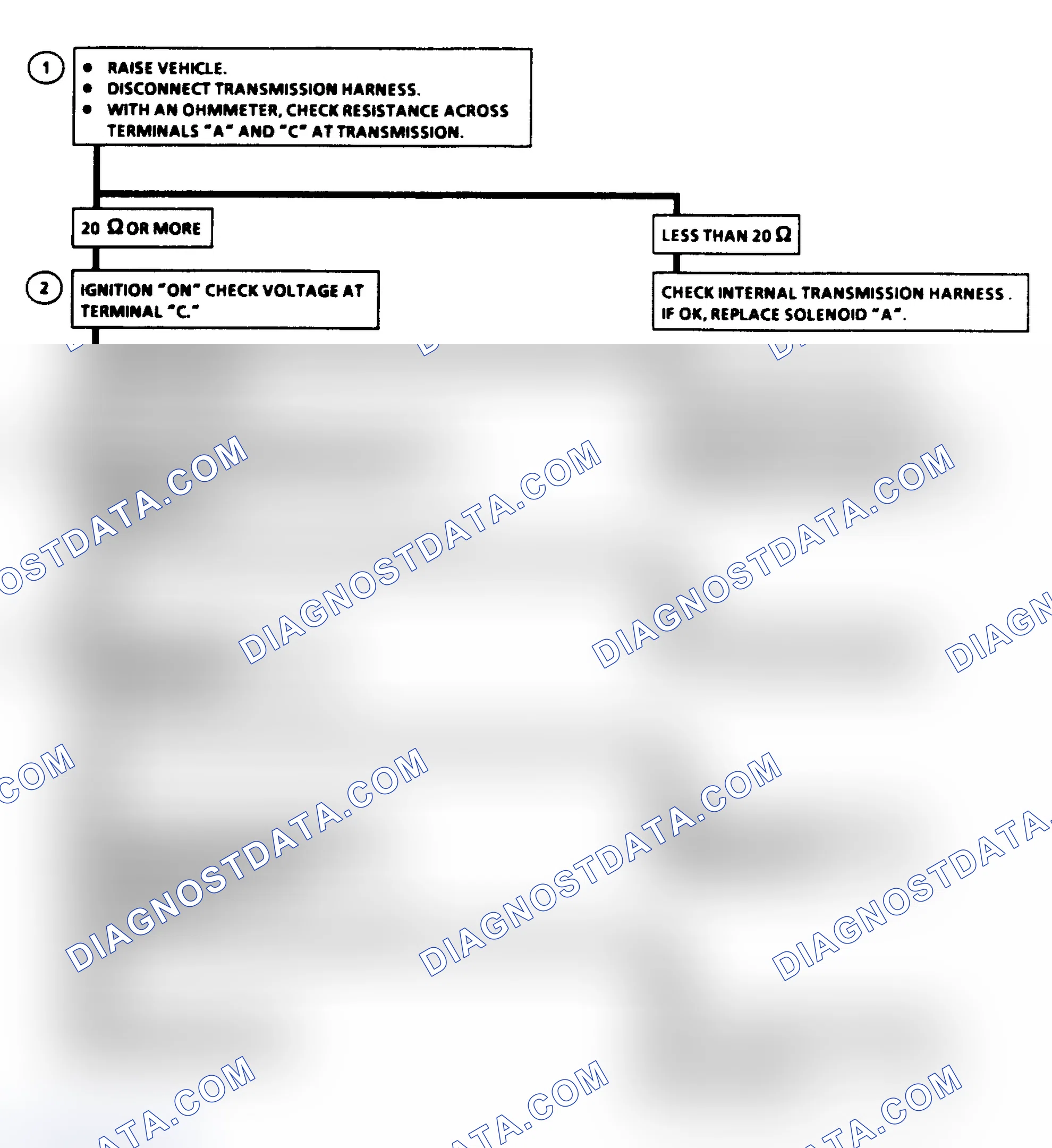 Scheme 192