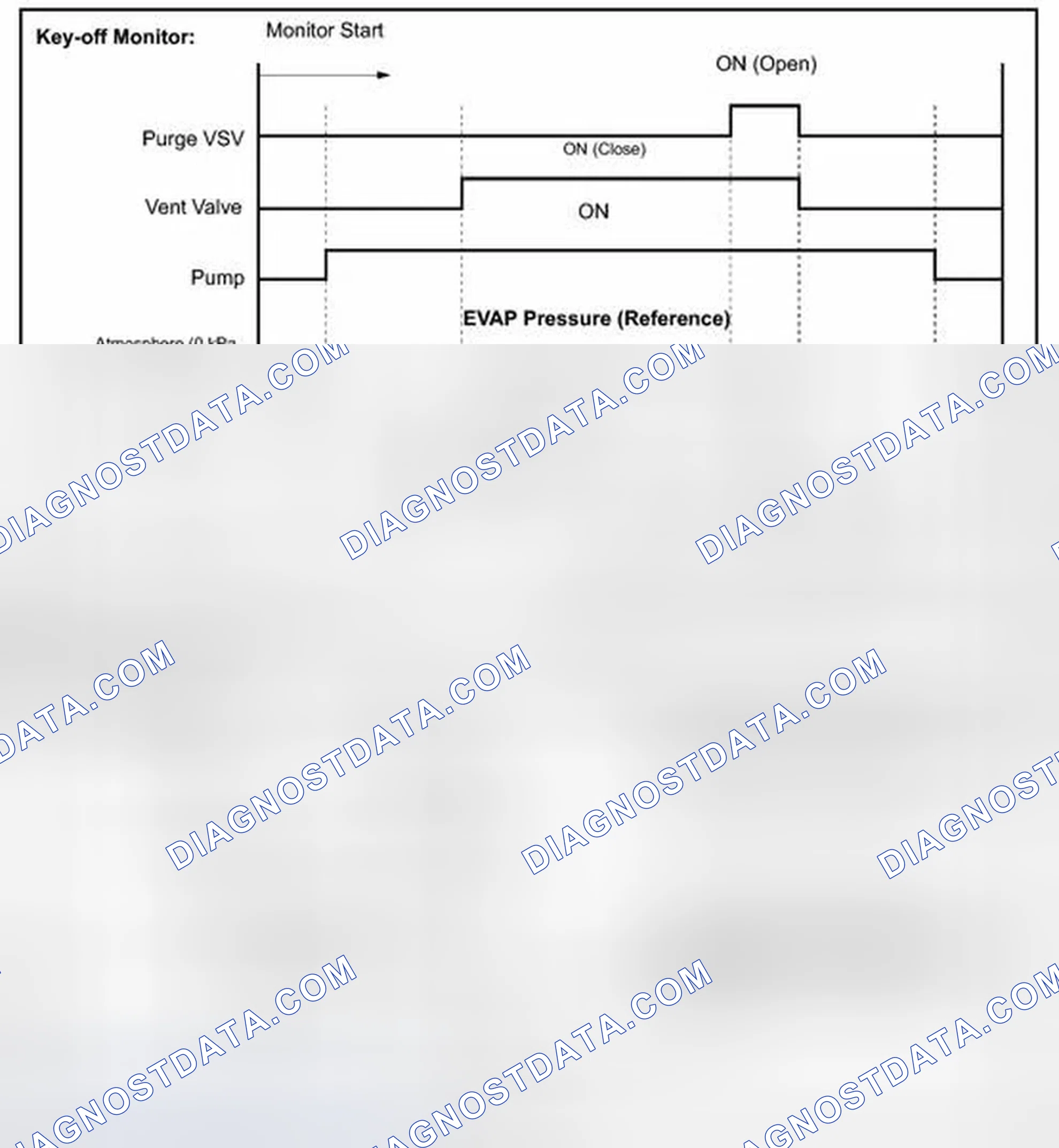 Scheme 513: MONITOR RESULT
