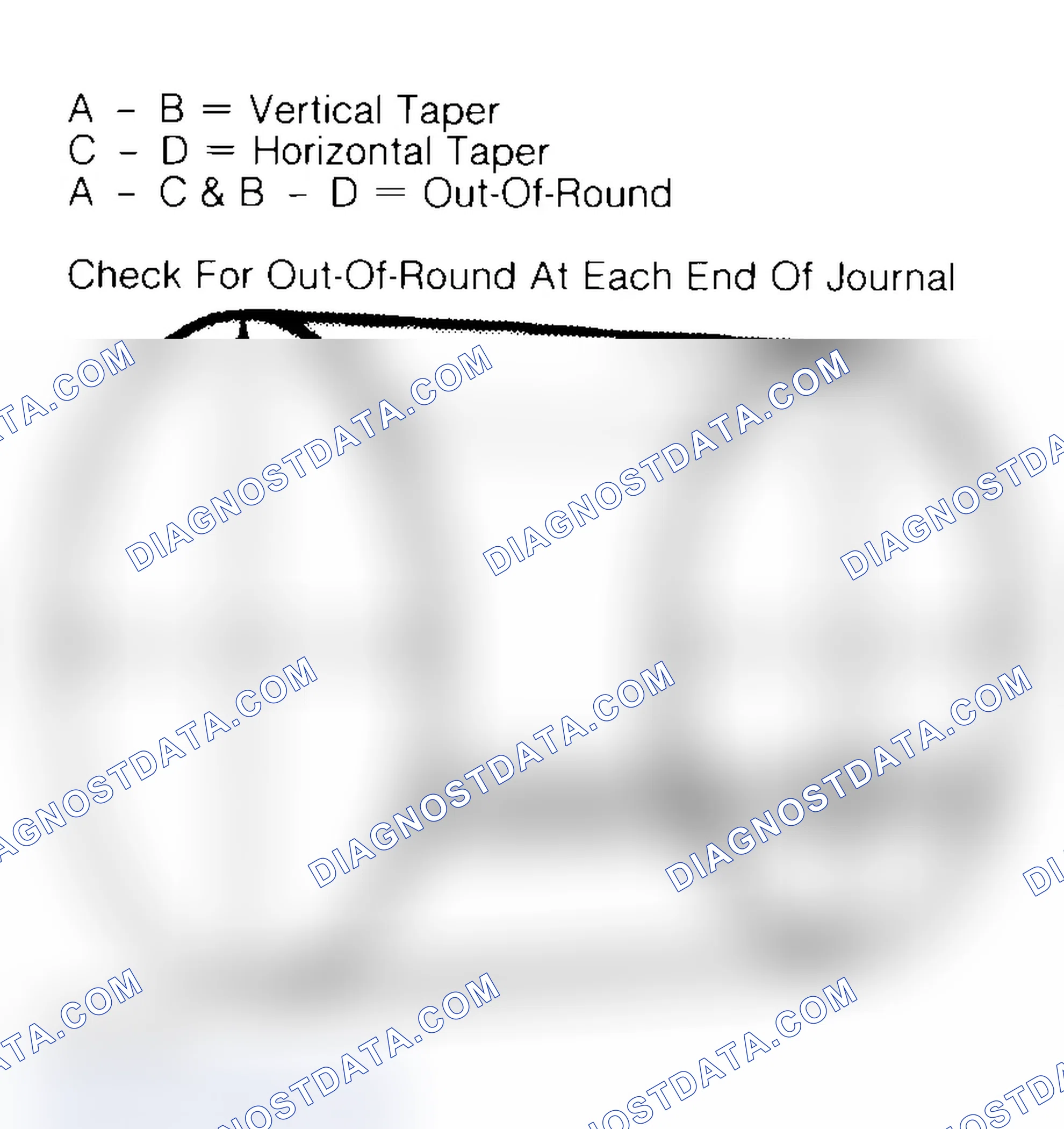 Scheme 22: Measuring Crankshaft Journals
