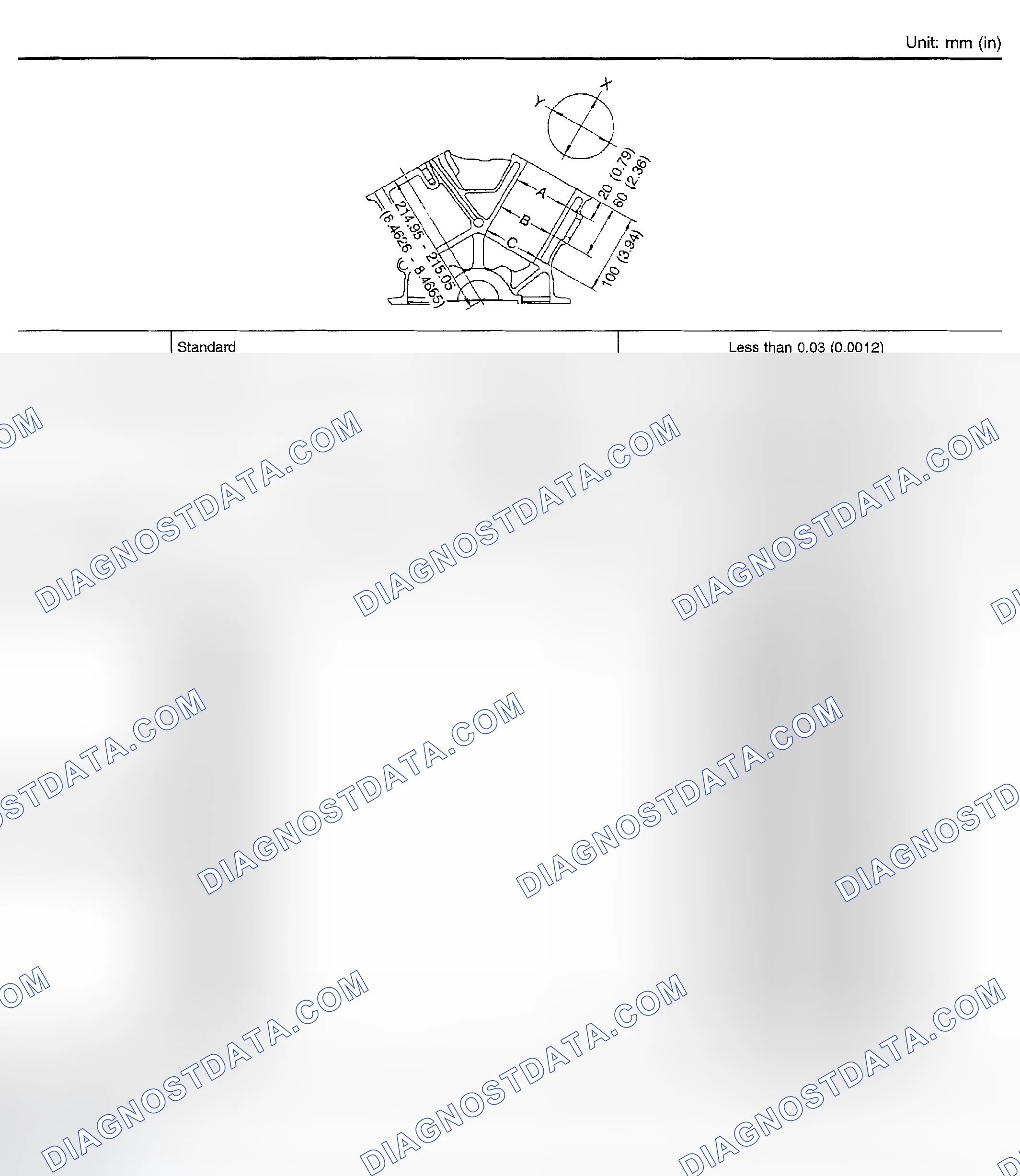 Scheme 19: CYLINDER BLOCK