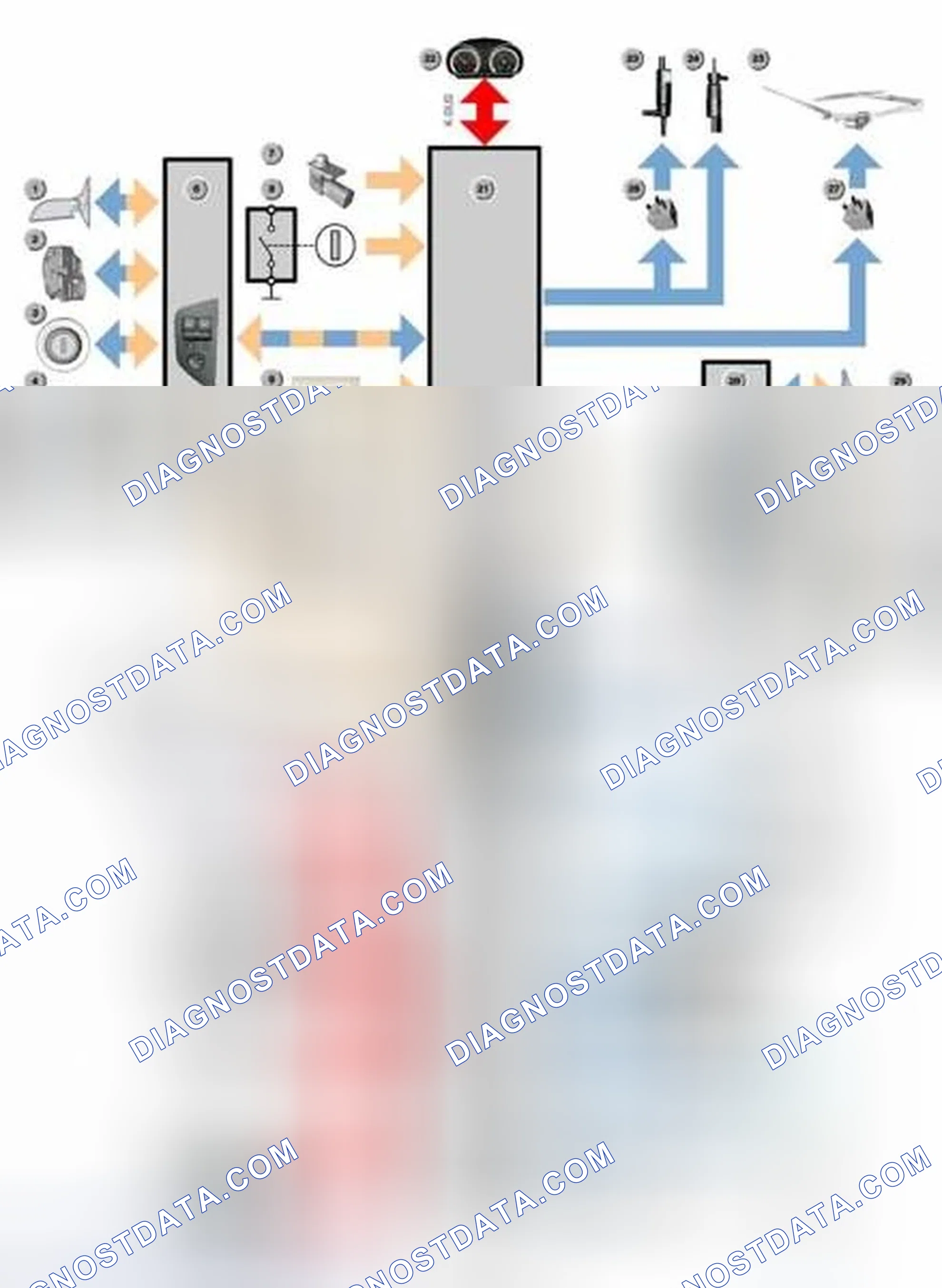 Scheme 209: Central Body Electronics Overview