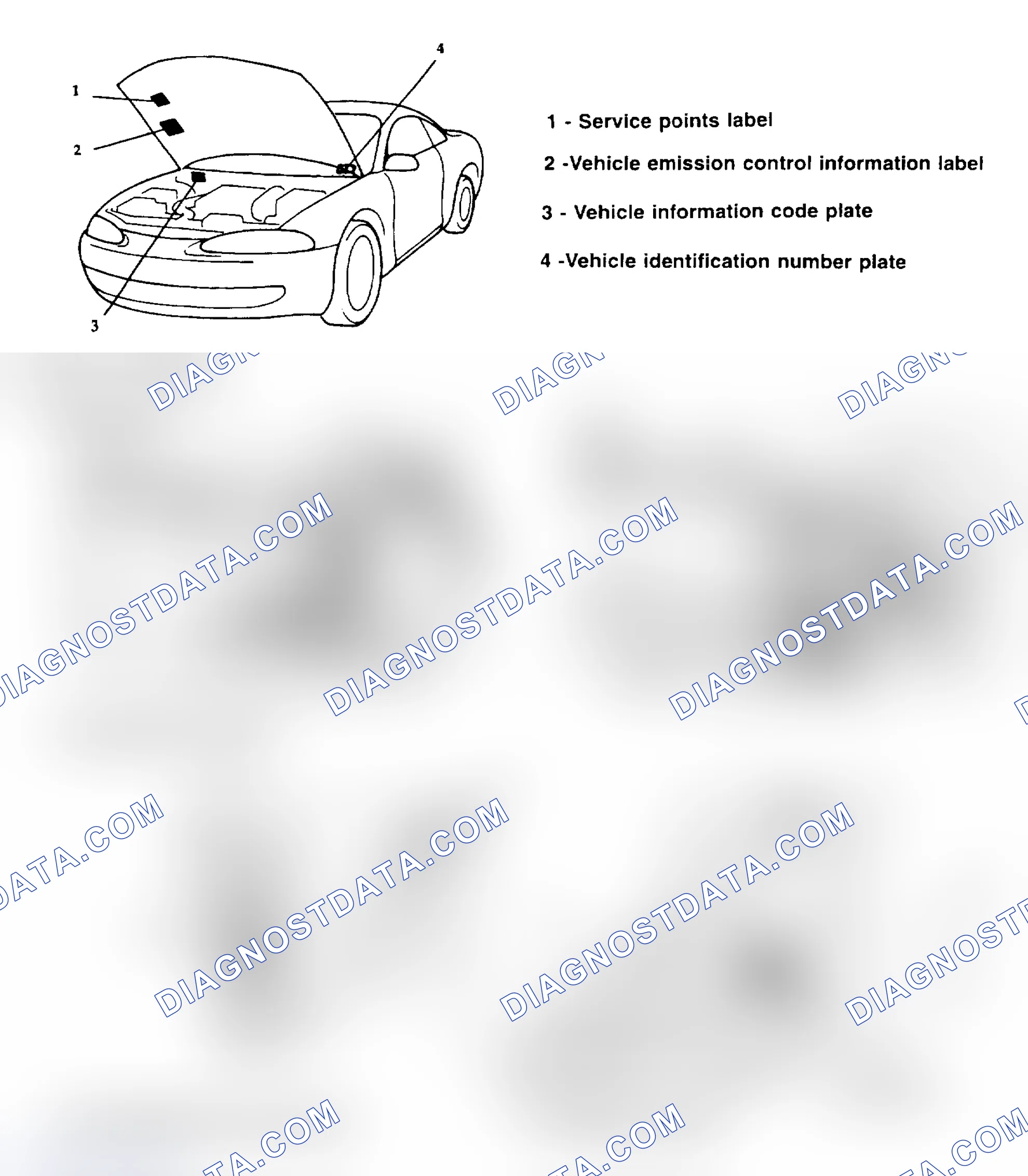 Scheme 7: IDENTIFICATION LABEL LOCATIONS