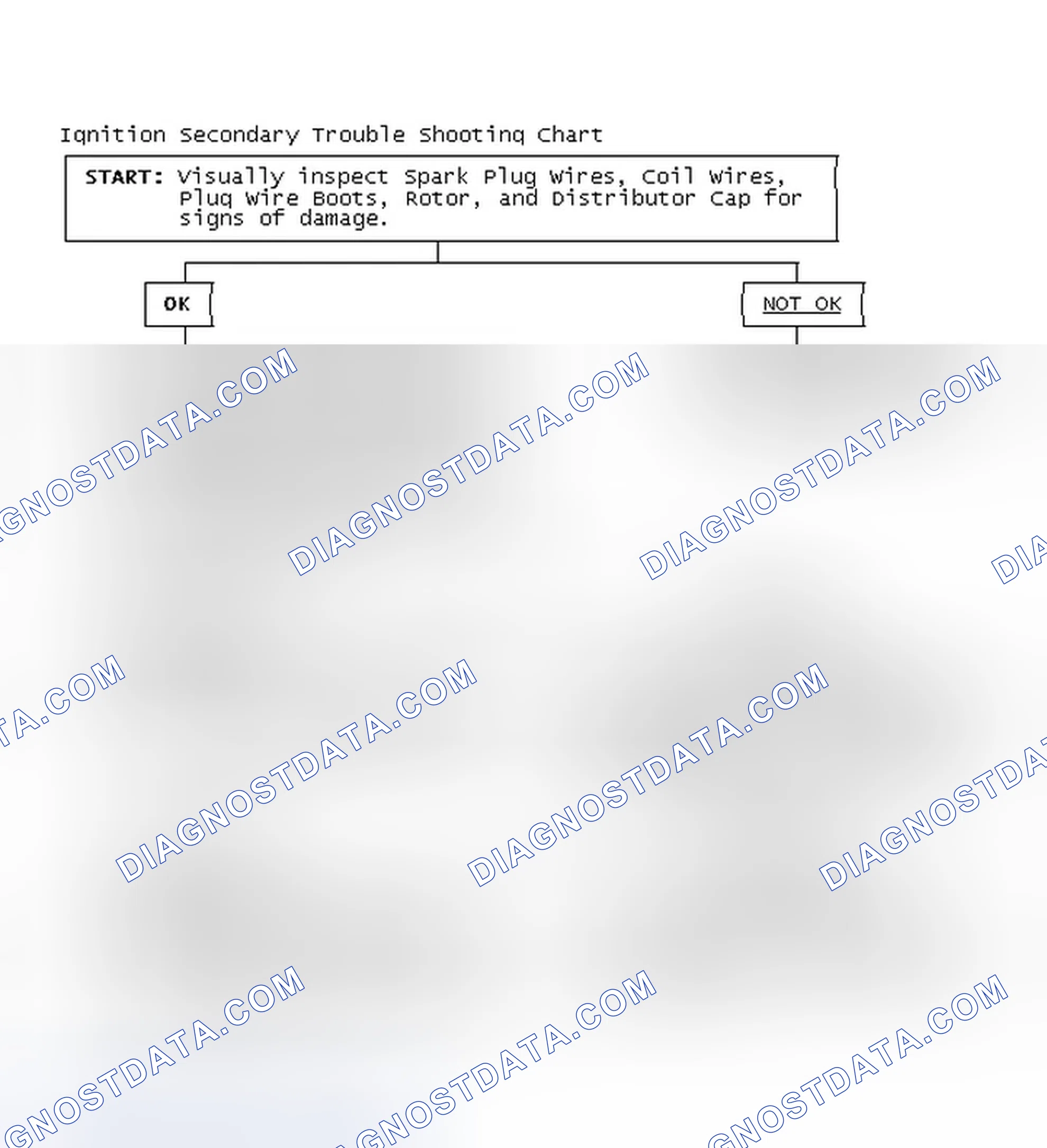 Scheme 3: Ignition Secondary Trouble Shooting Chart