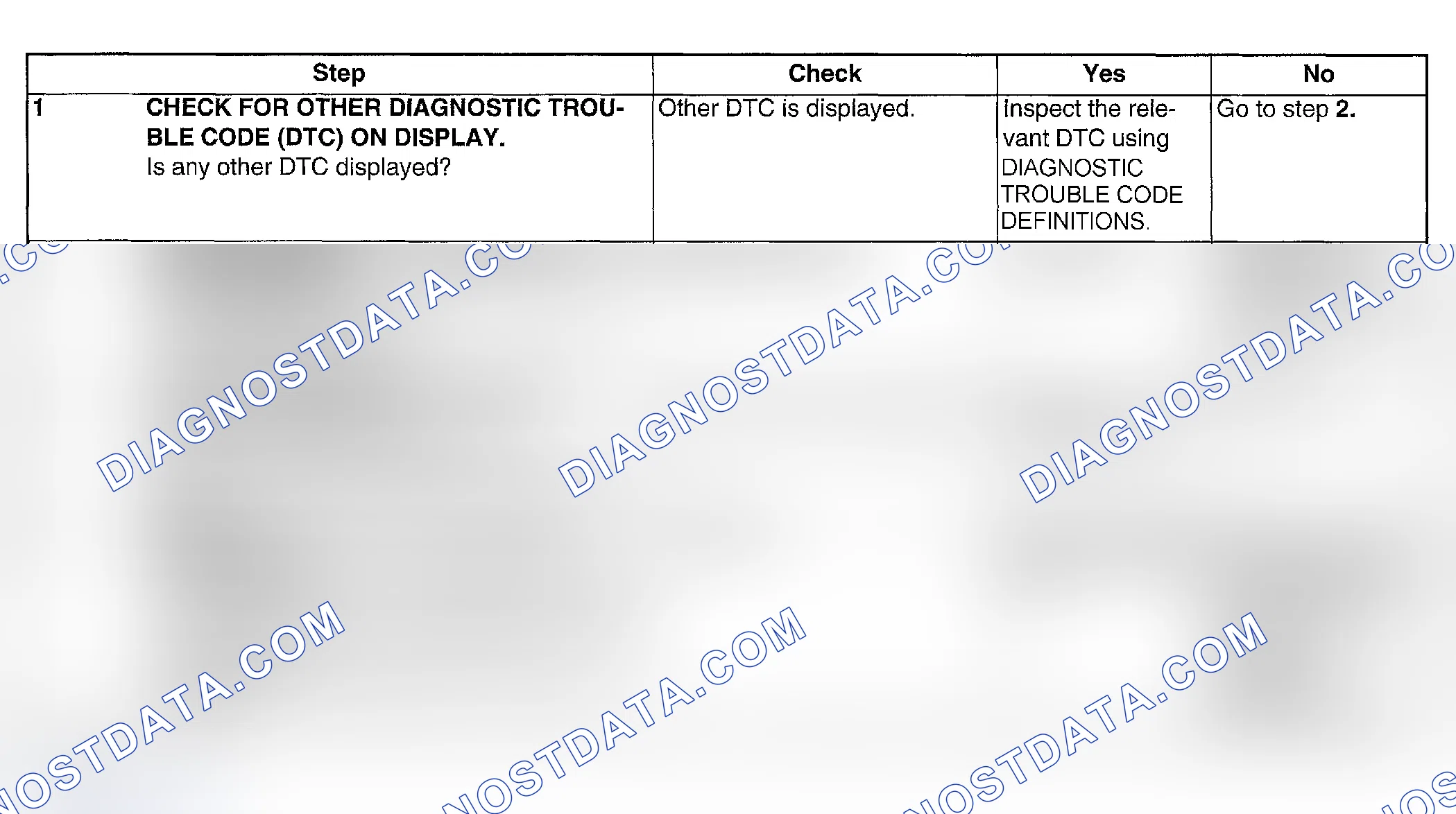 Scheme 149: DIAGNOSTIC PROCEDURE