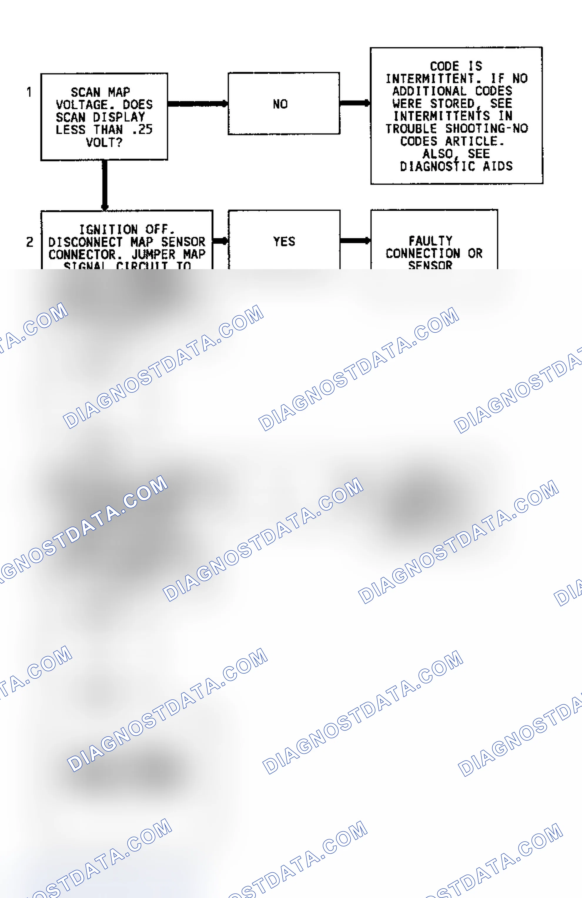 Scheme 267: Code 34 Flow Chart (7.4L) MAP Sensor Signal Voltage Low