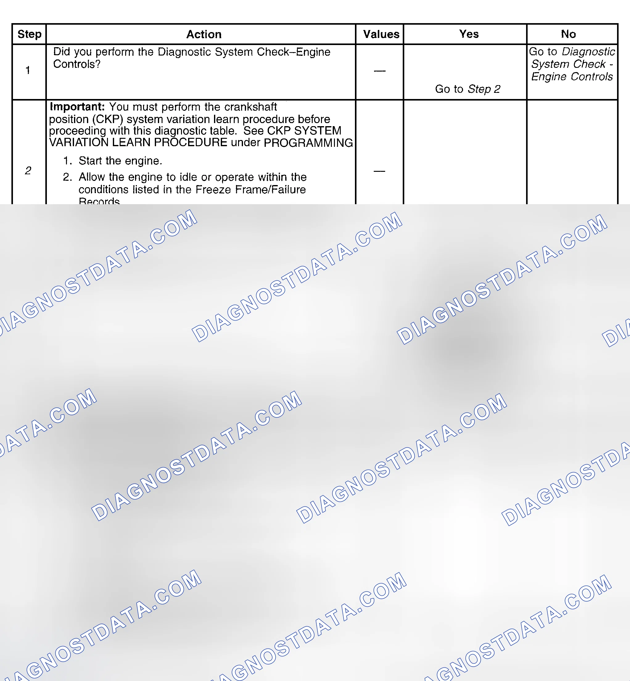 Scheme 342: Diagnostic Procedure