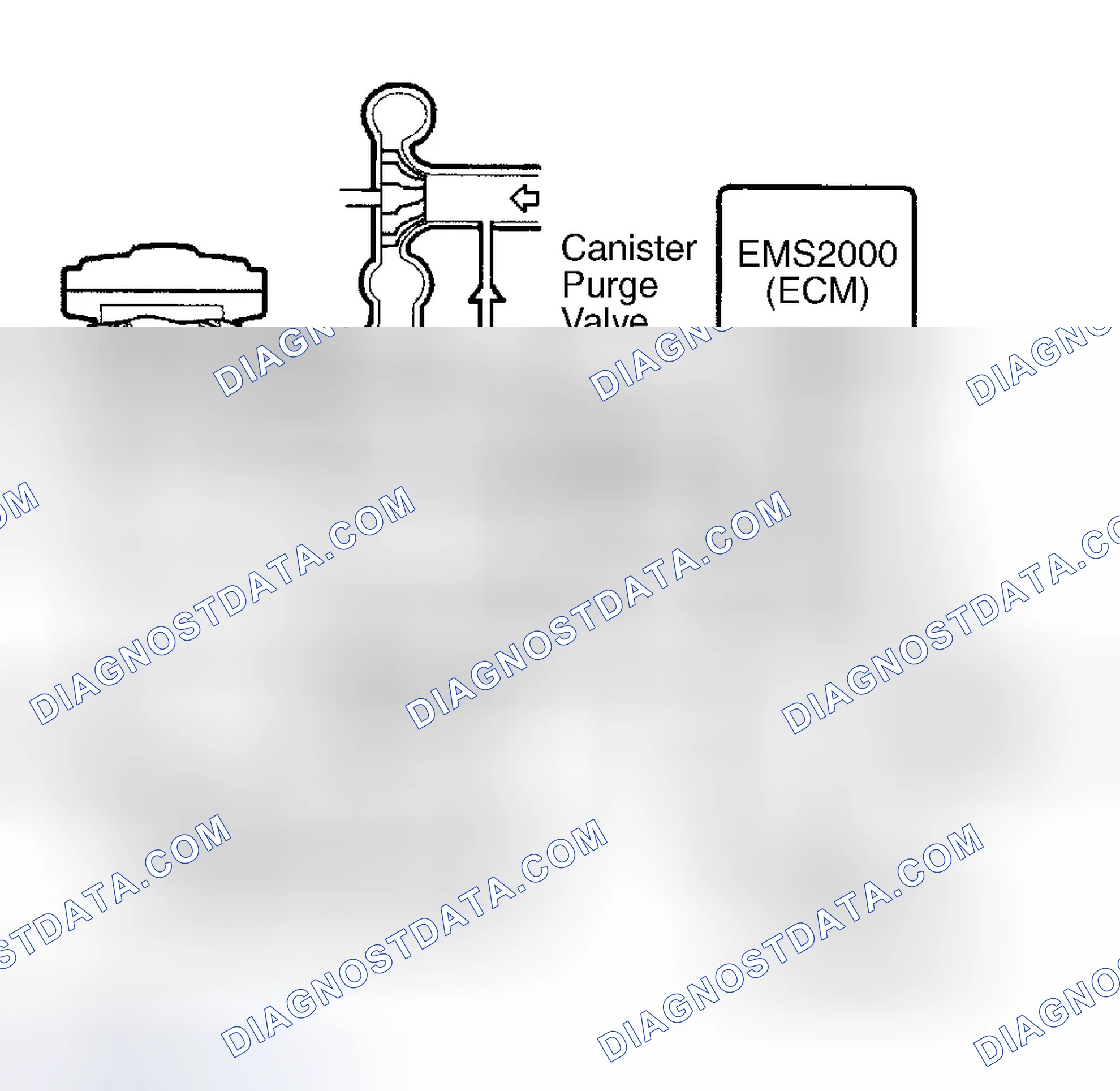 Scheme 2: Canister Purge (CP) Valve