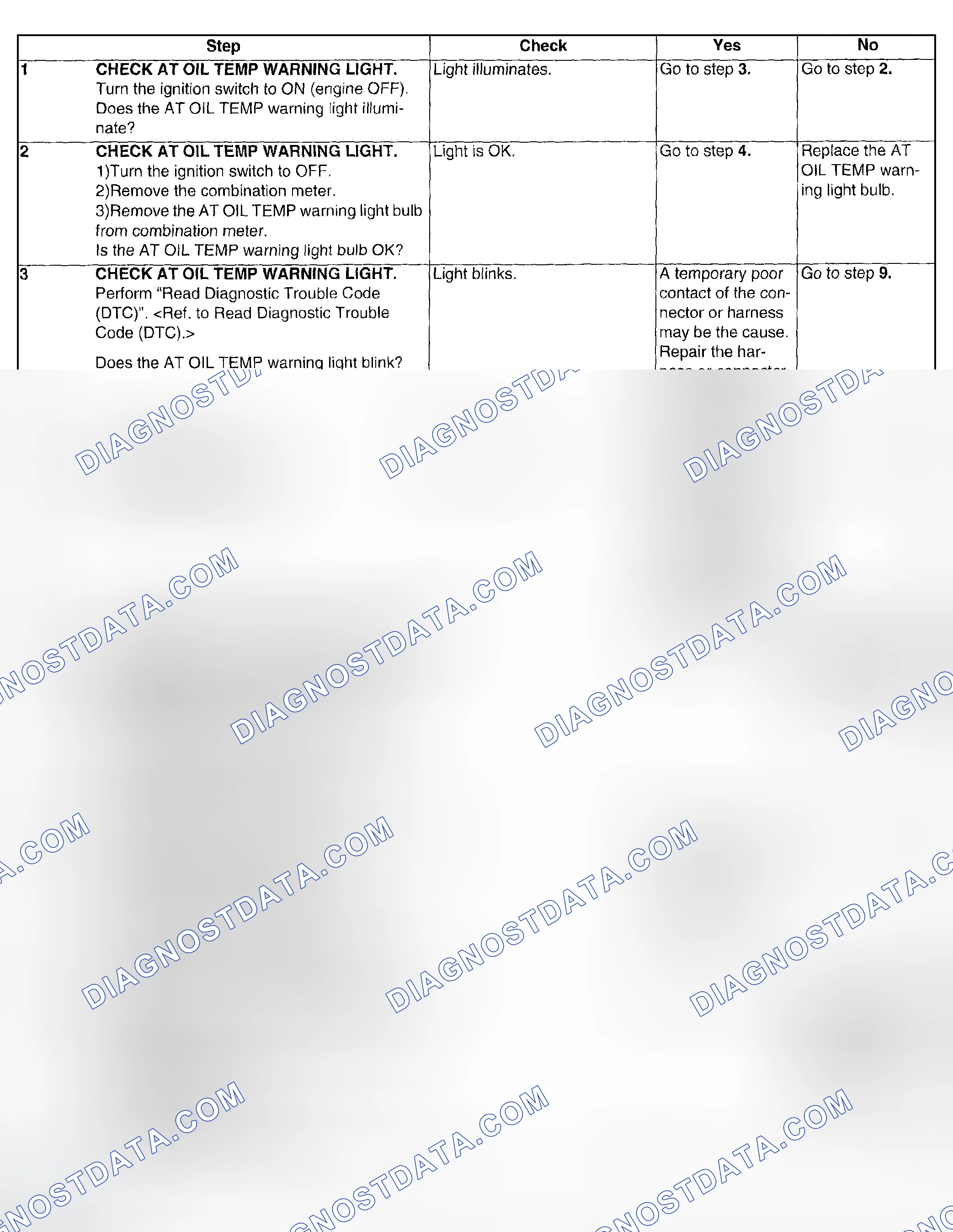 Scheme 560: DIAGNOSTIC PROCEDURES