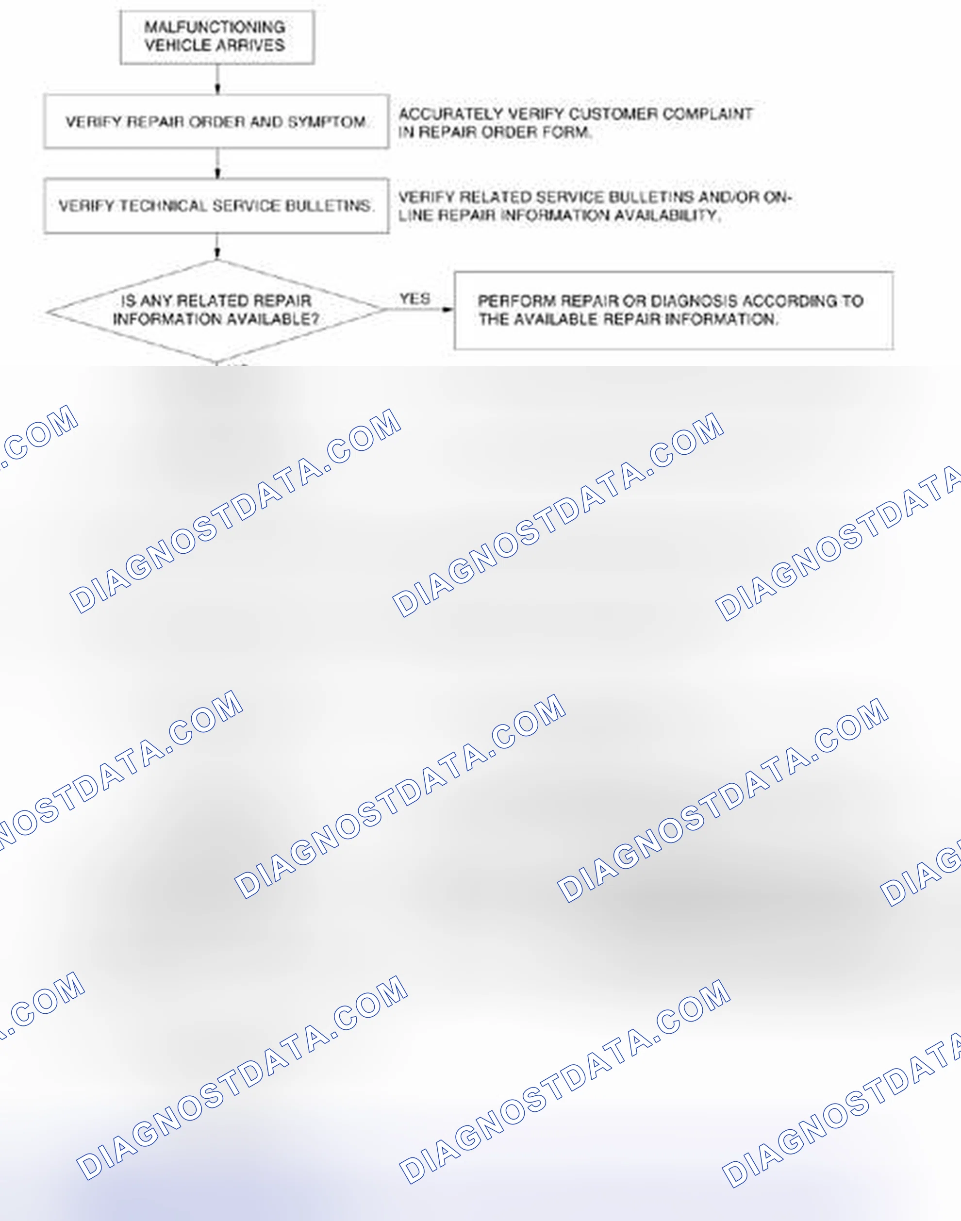 Scheme 614: Automatic Transaxle Control System Troubleshooting Procedure Flow Chart