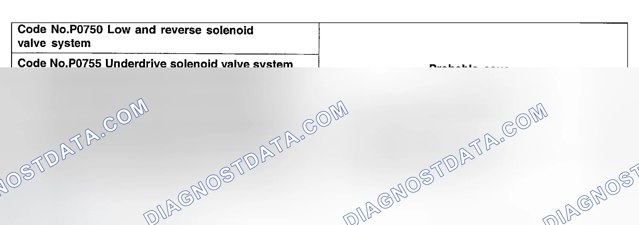 Scheme 60: DTC P0750, P0755, P0760 & P0765: Solenoid Valve Systems