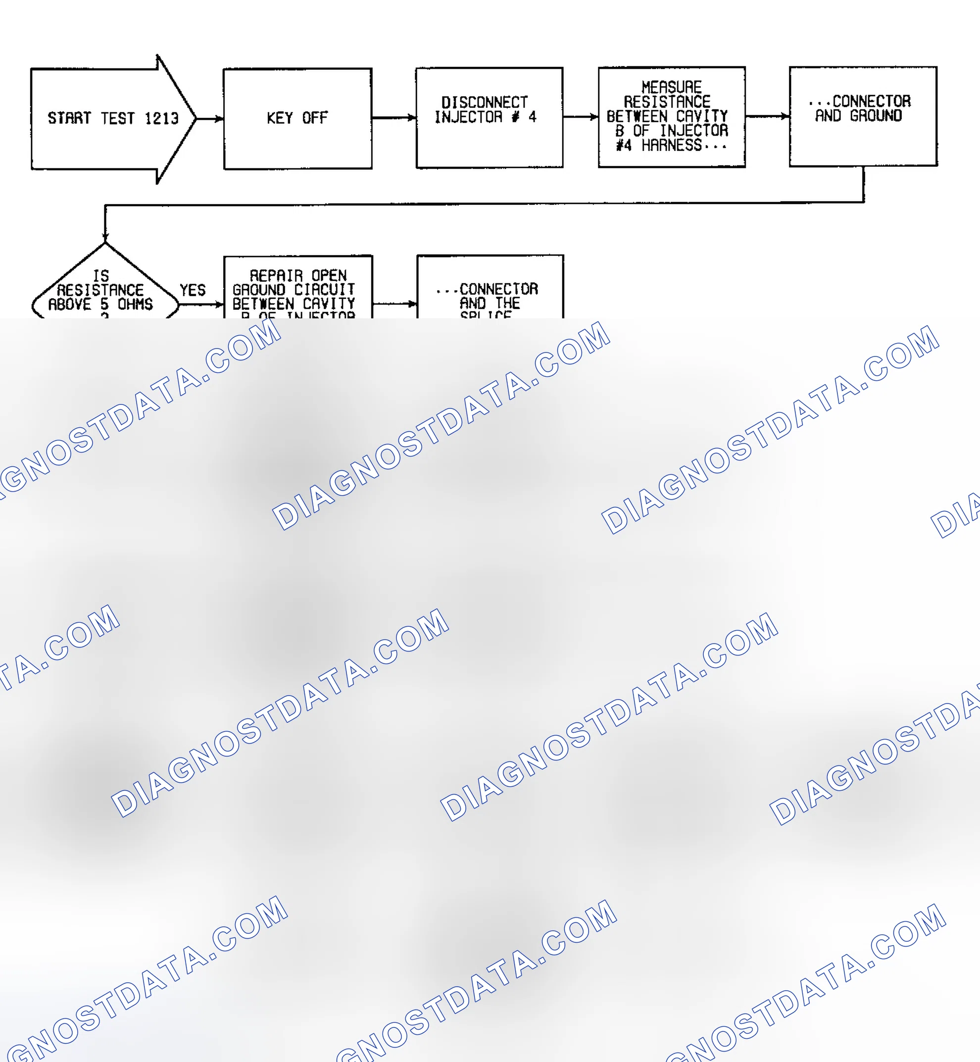 Scheme 212: Fault 1213: Flow Chart No. 4 Injector Circuit Open