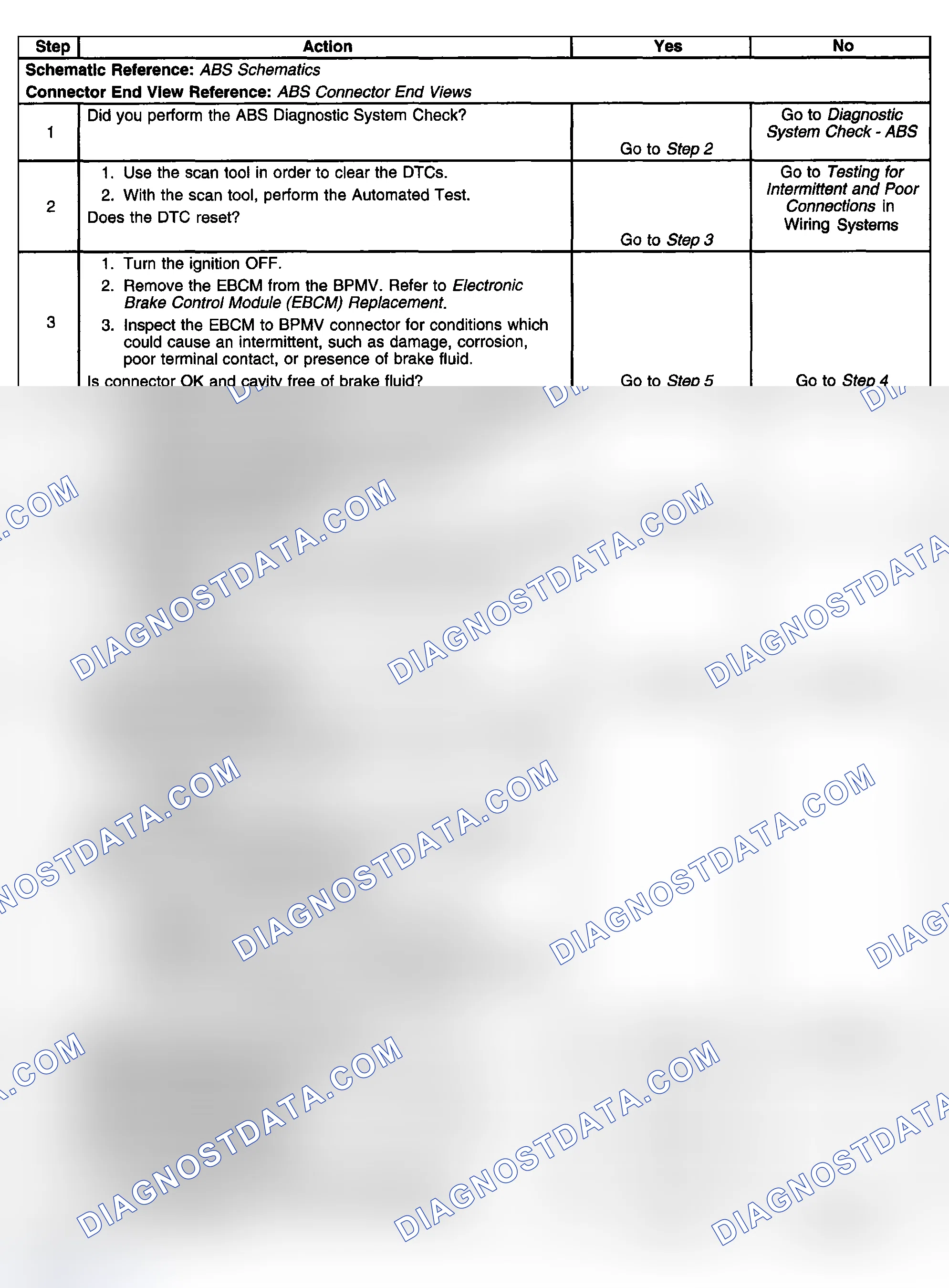 Scheme 28: Test Description