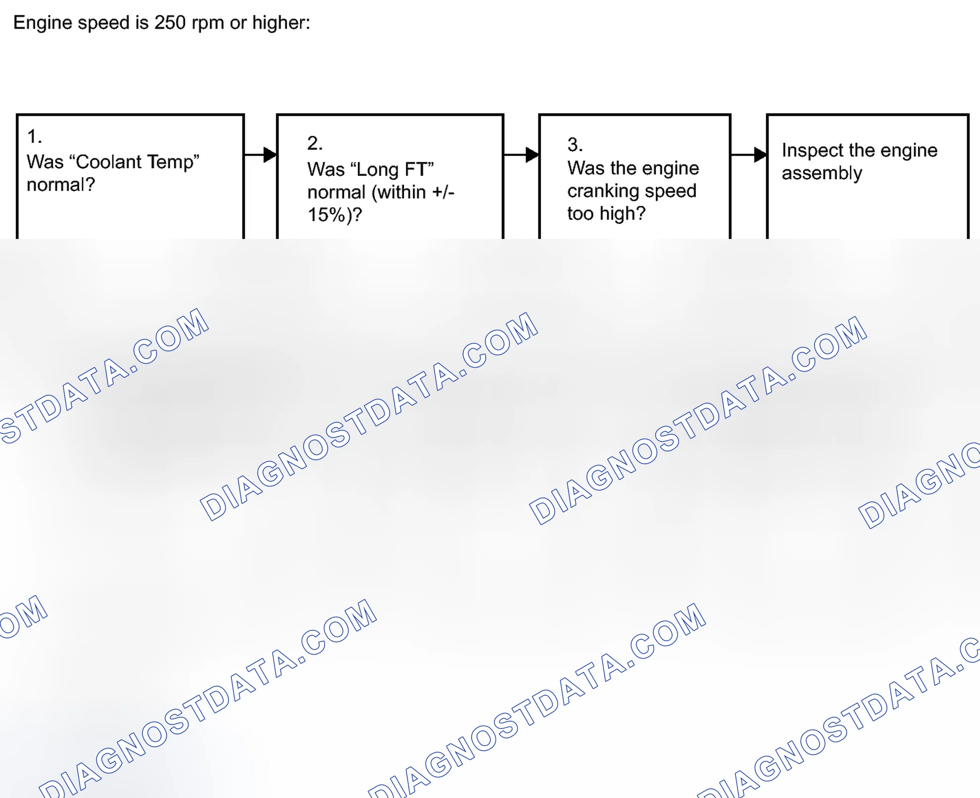 Scheme 222