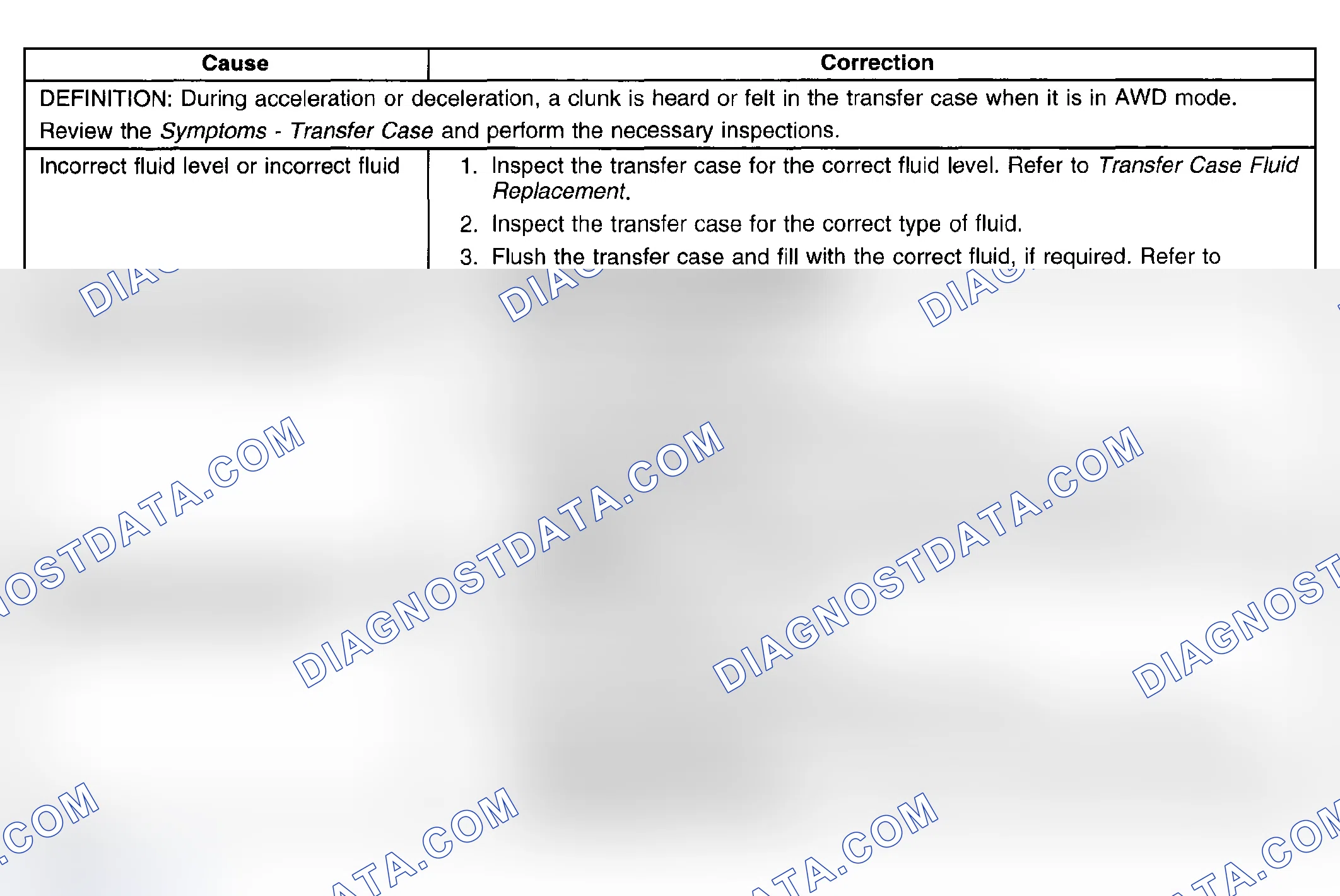 Scheme 79: Transfer Case Clunk during Acceleration and Deceleration