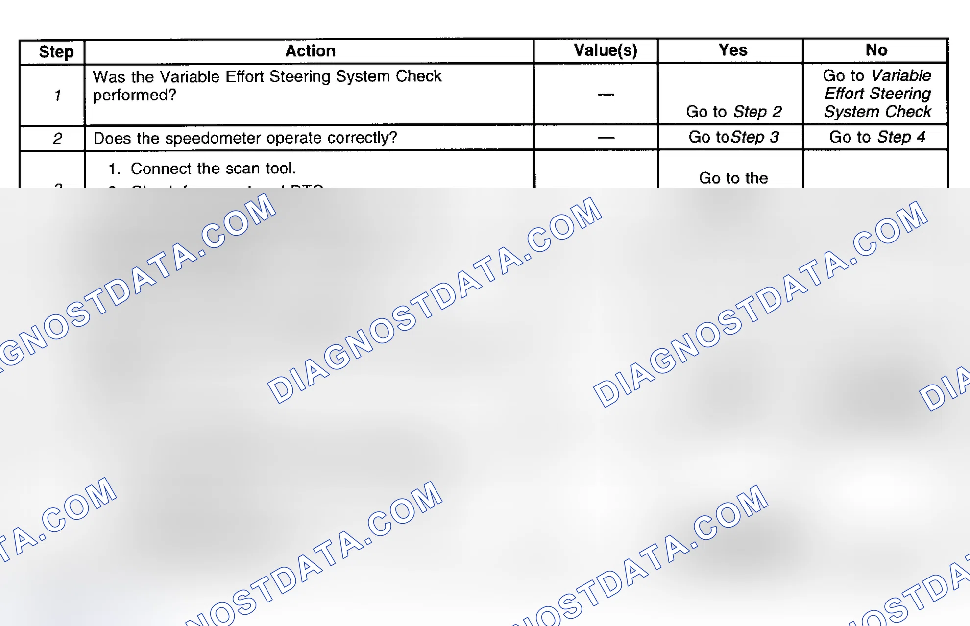 Scheme 3: DTC C0000: VEHICLE SPEED INFORMATION CIRCUIT MALFUNCTION