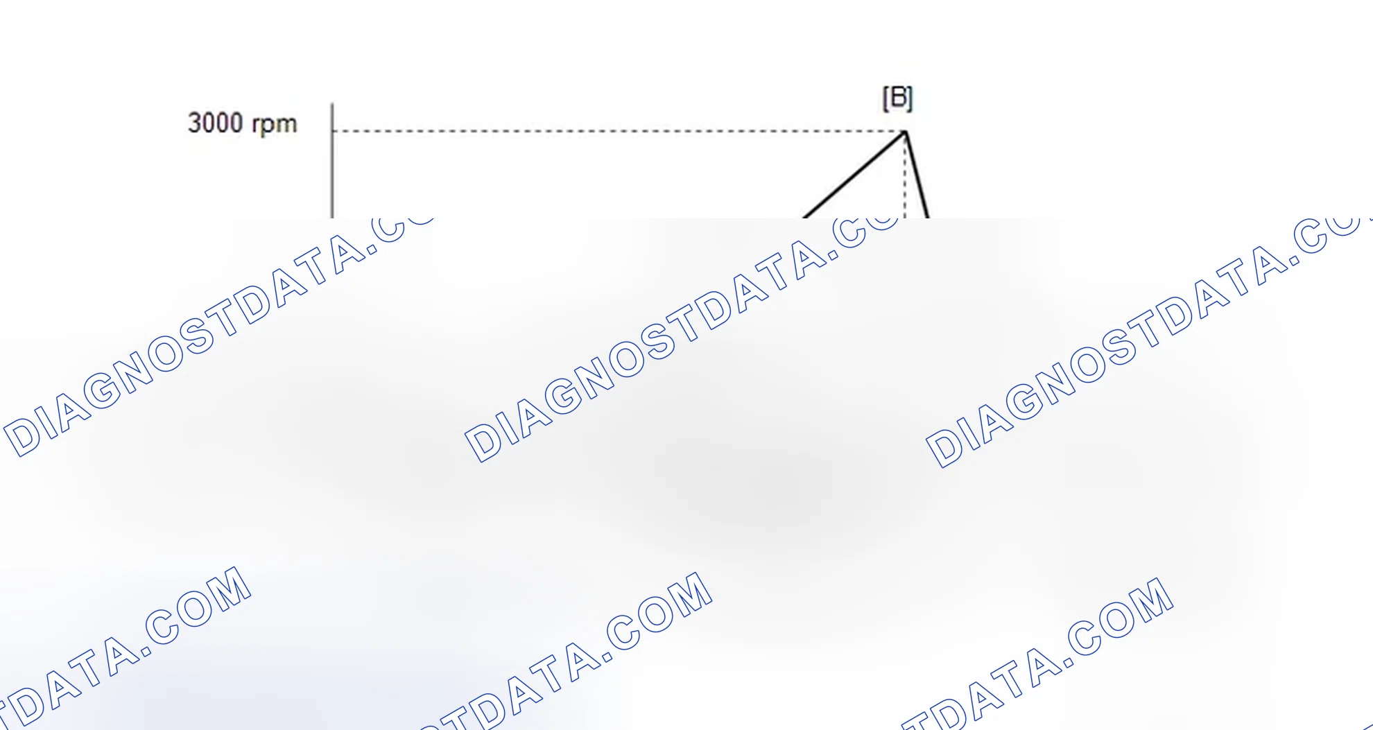 Scheme 292: CONFIRMATION DRIVING PATTERN