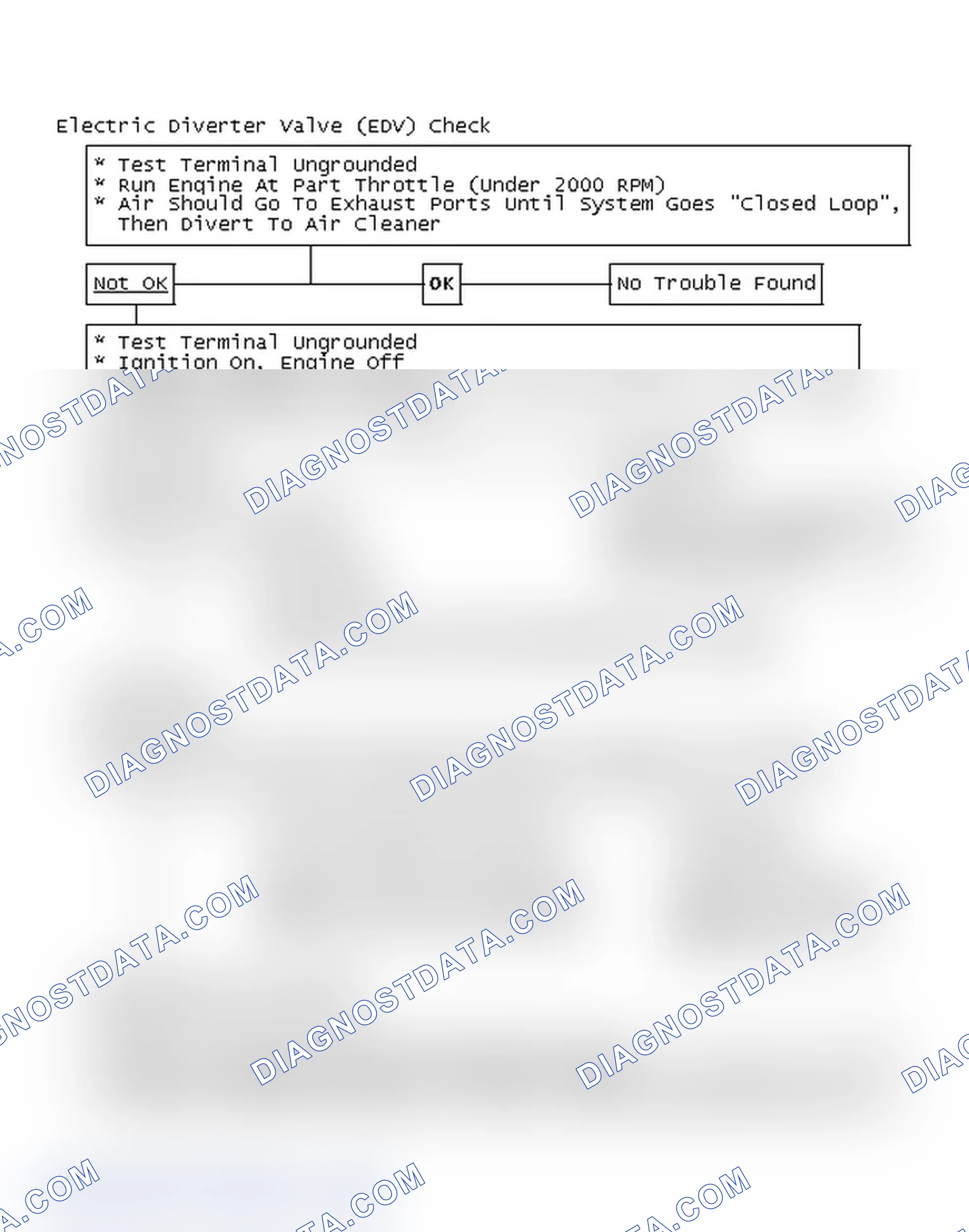Scheme 145: Flow Chart - Electric Diverter Valve (EDV) Check