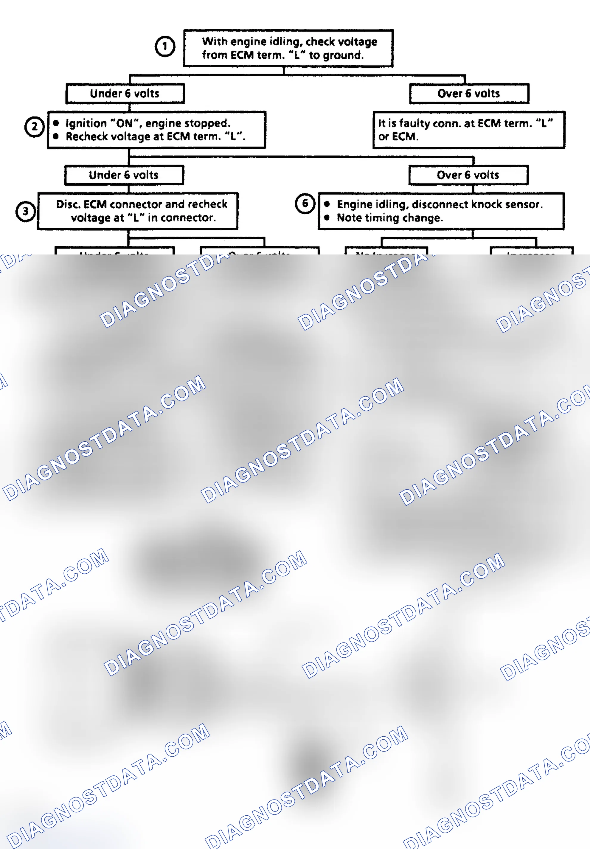 Scheme 177: Code 43: Voltage At ECM Terminal "L" Low Flow Chart