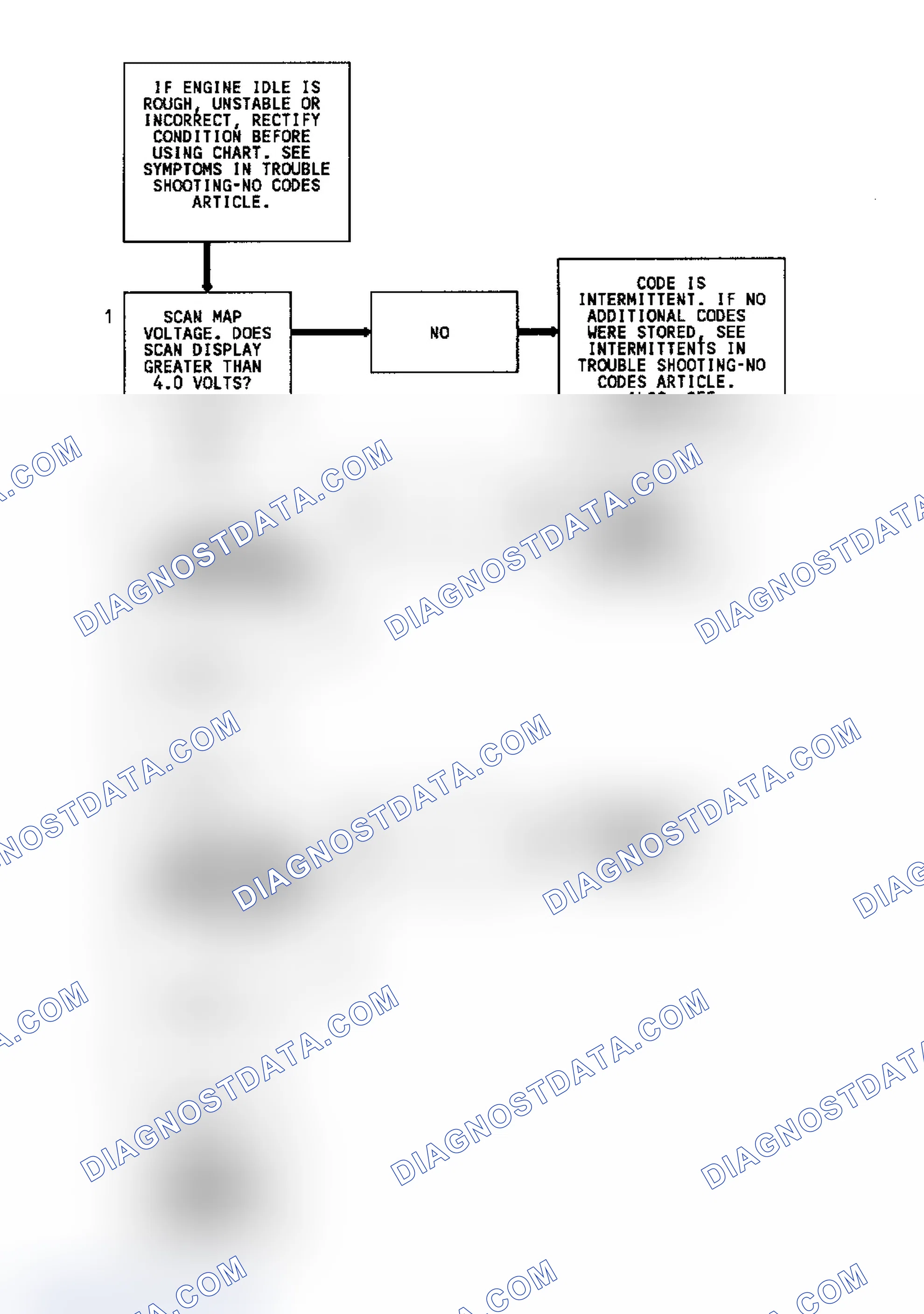 Scheme 81: Code 33 Flow Chart (4.3L) MAP Sensor Signal Voltage High