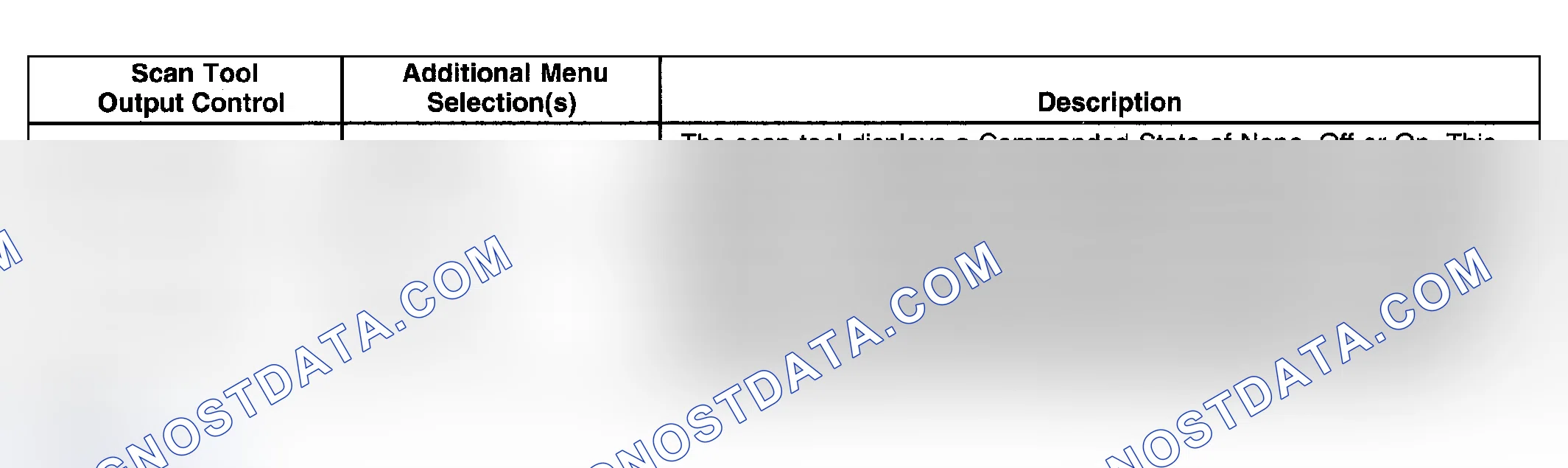 Scheme 6: Scan Tool Output Controls