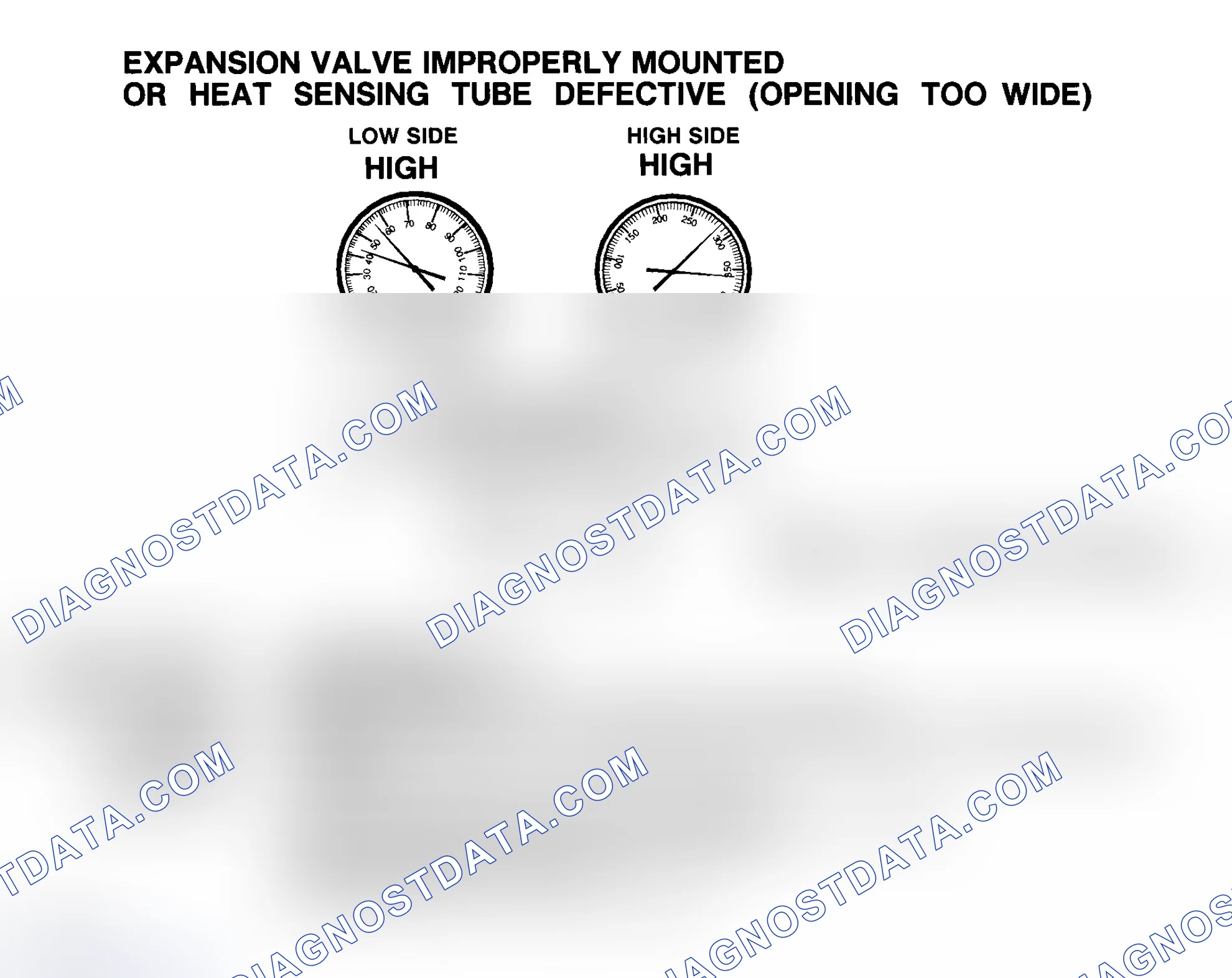 Scheme 13: Expansion Valve Improperly Mounted Or Heat Sensing Tube Defective (Opening Too Wide)