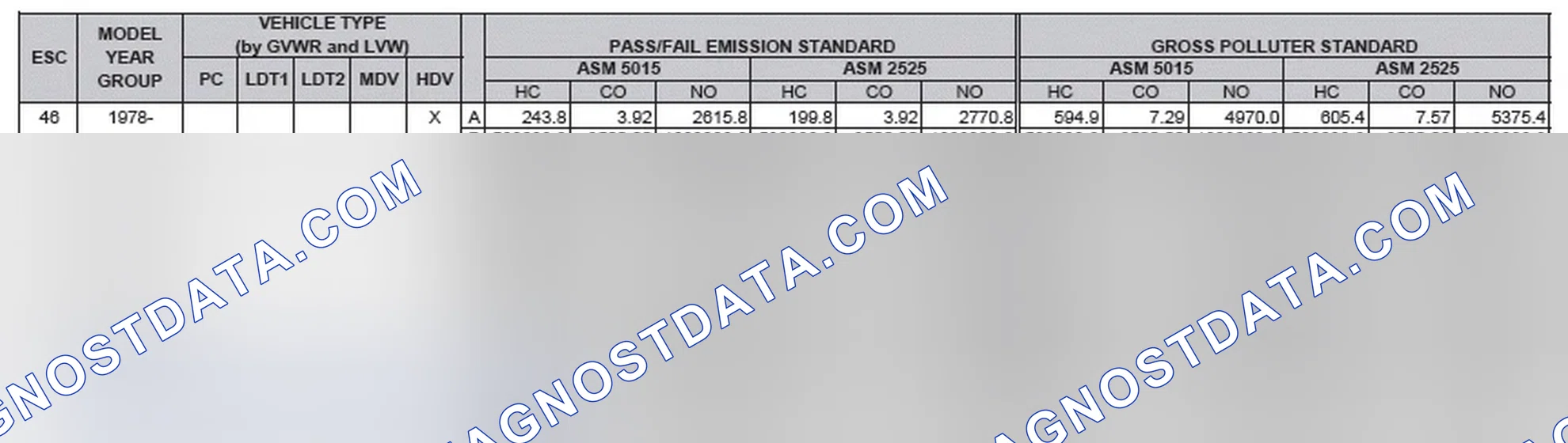 Scheme 2: California Emission Standards - Enhanced & Partially Enhanced Program Areas - Heavy Duty Vehicles (ASM Test)