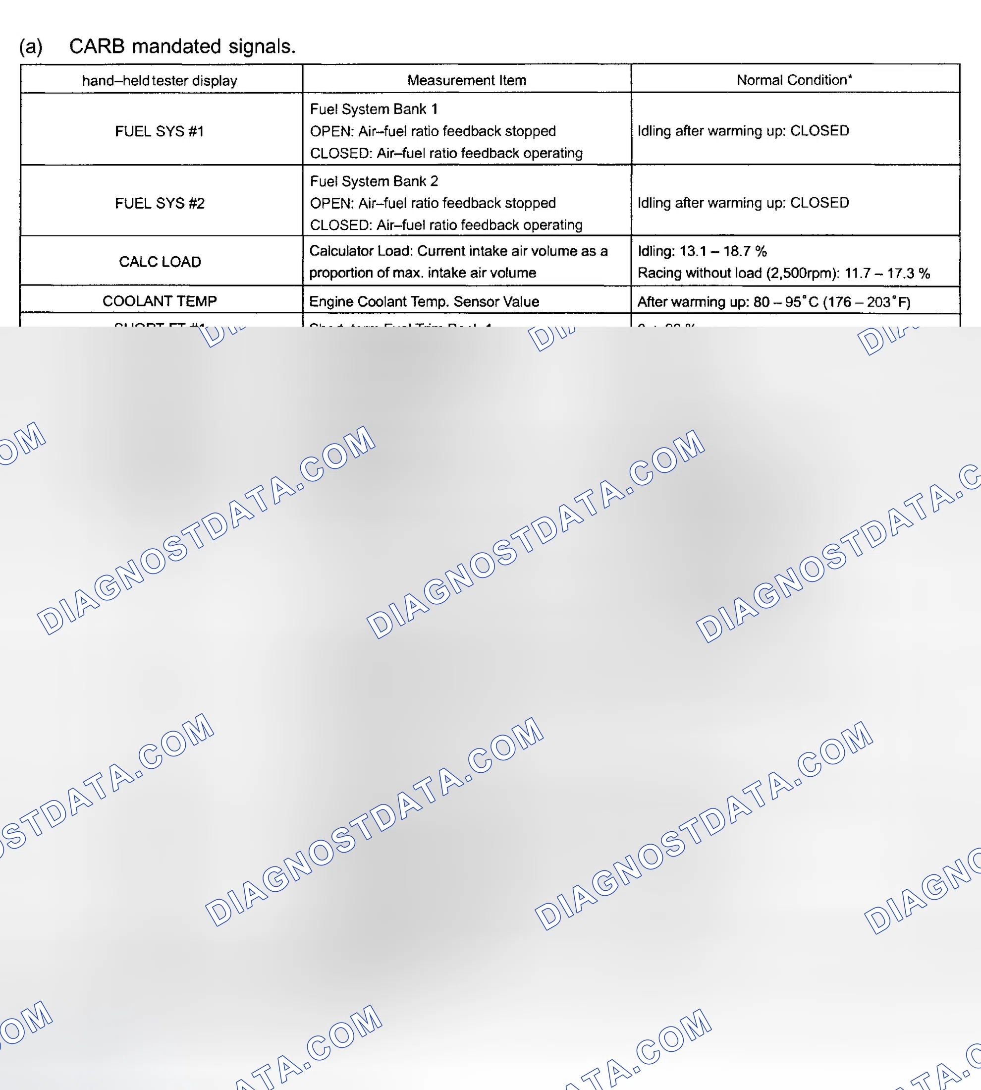 Scheme 199