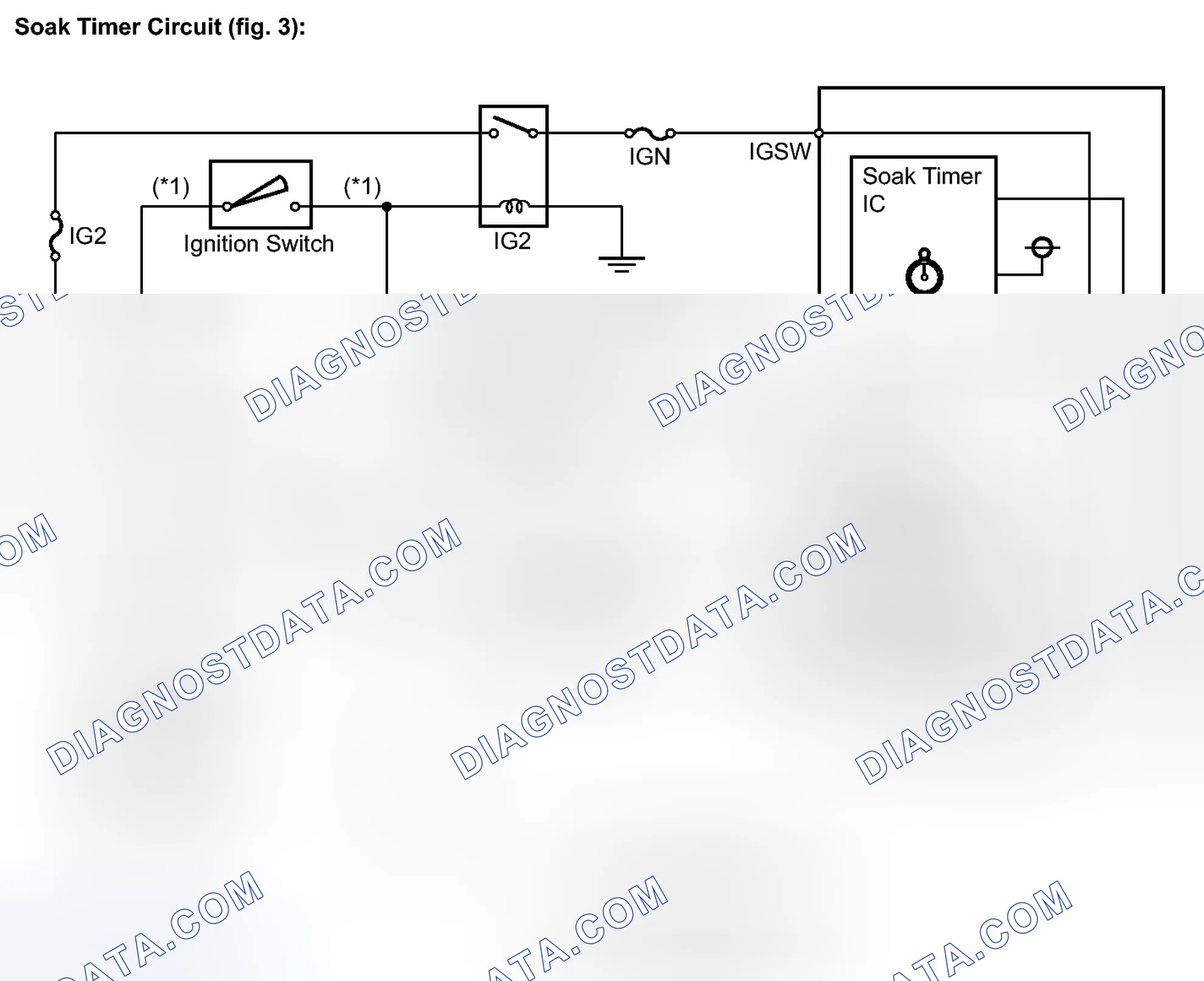 Scheme 122