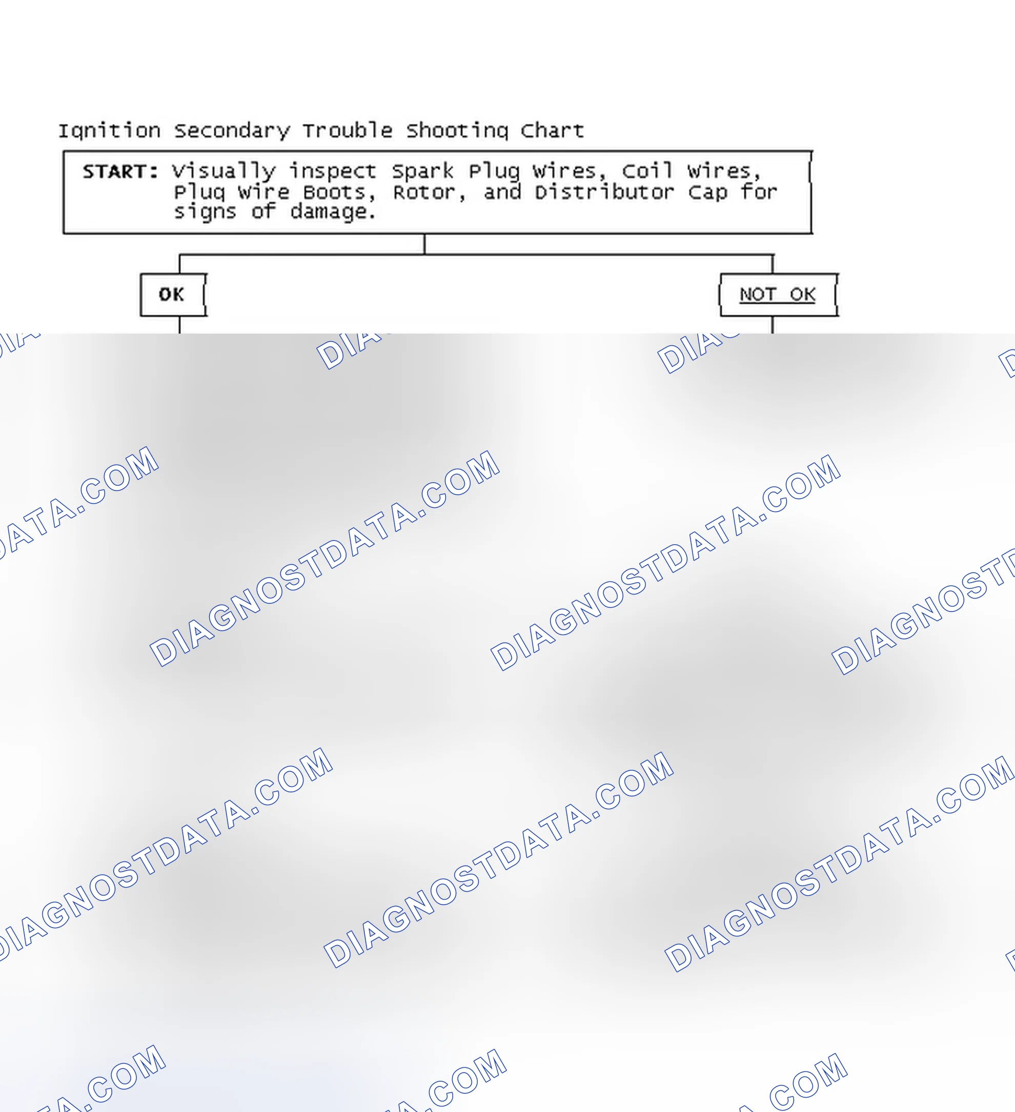 Scheme 3: Ignition Secondary Trouble Shooting Chart