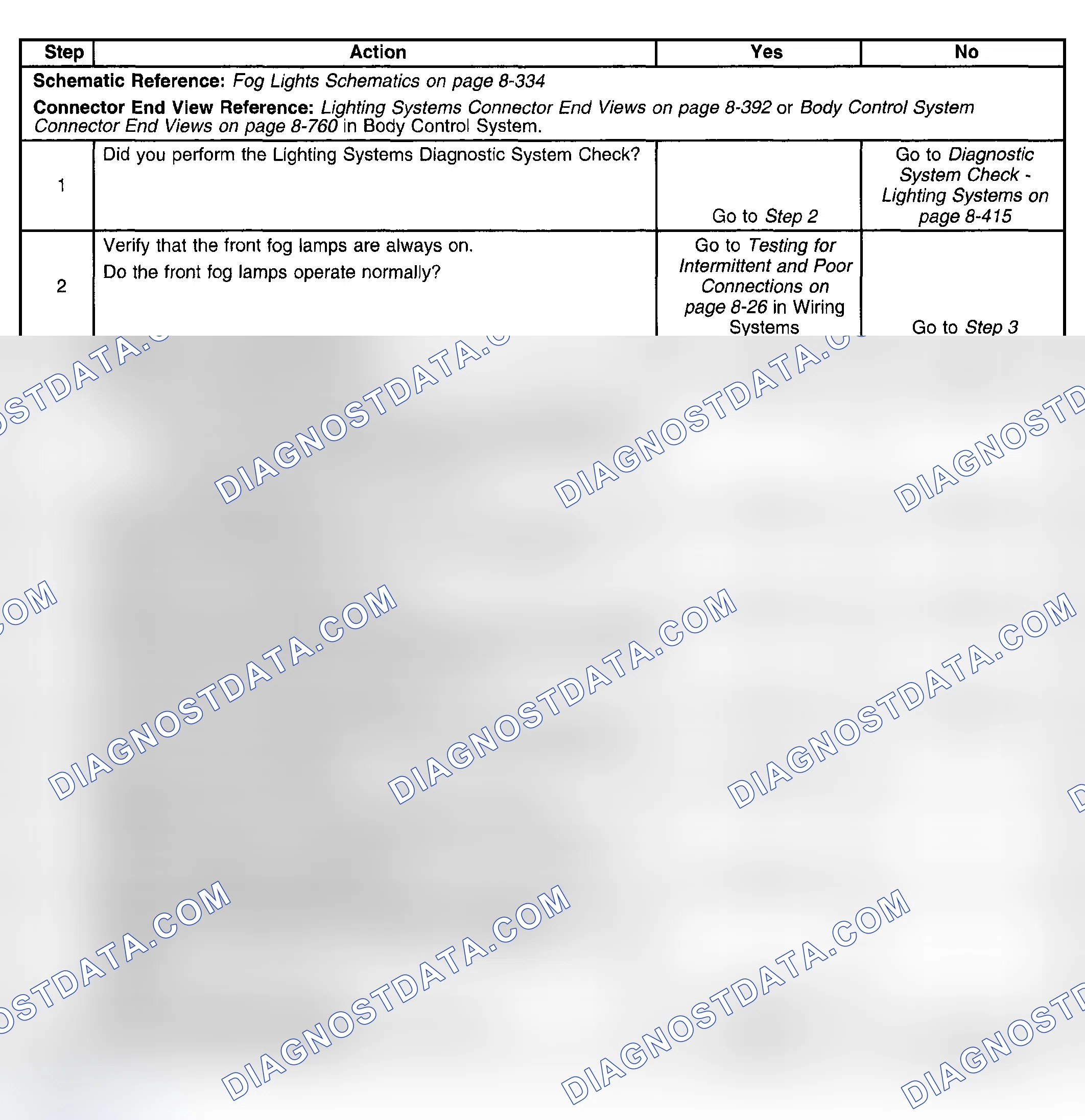 Scheme 201: Fog Lamps Always On
