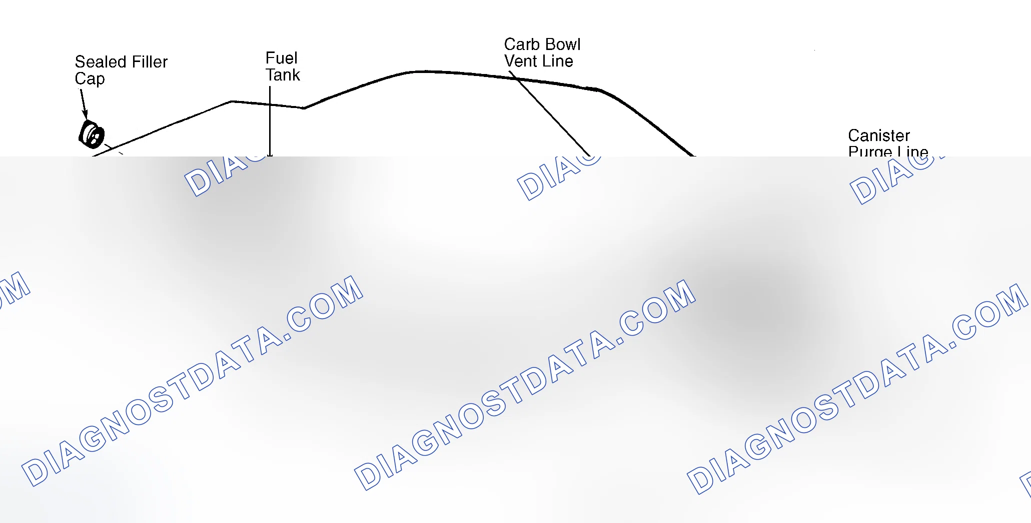Scheme 39: Typical Fuel Evaporative System