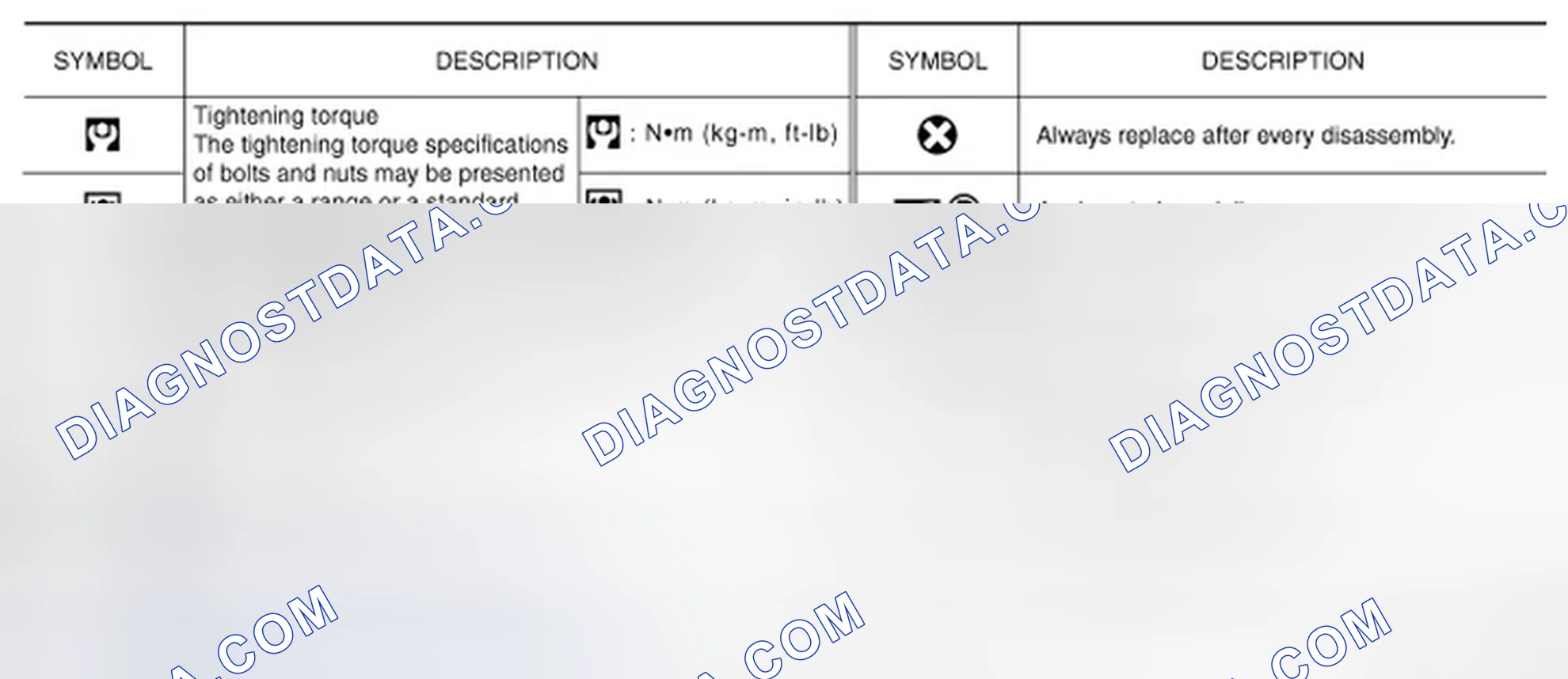 Scheme 3: SYMBOLS