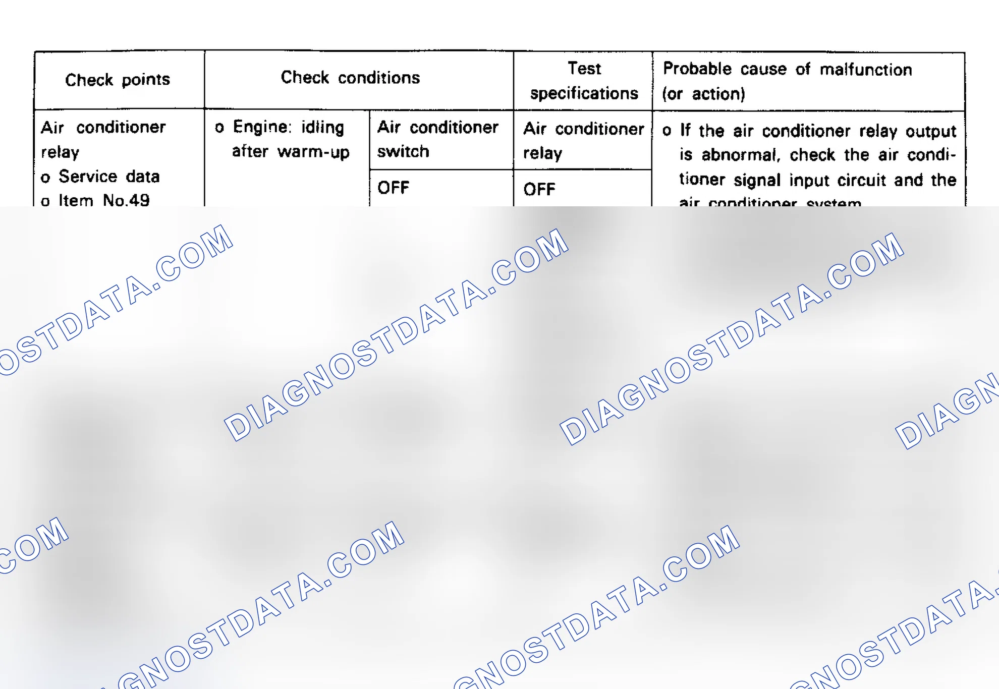 Scheme 20