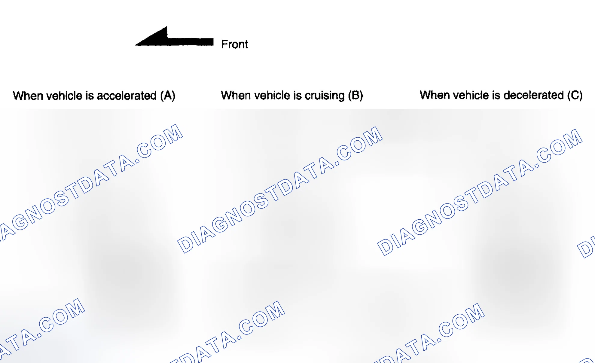 Scheme 301: Identifying G Sensor Function
