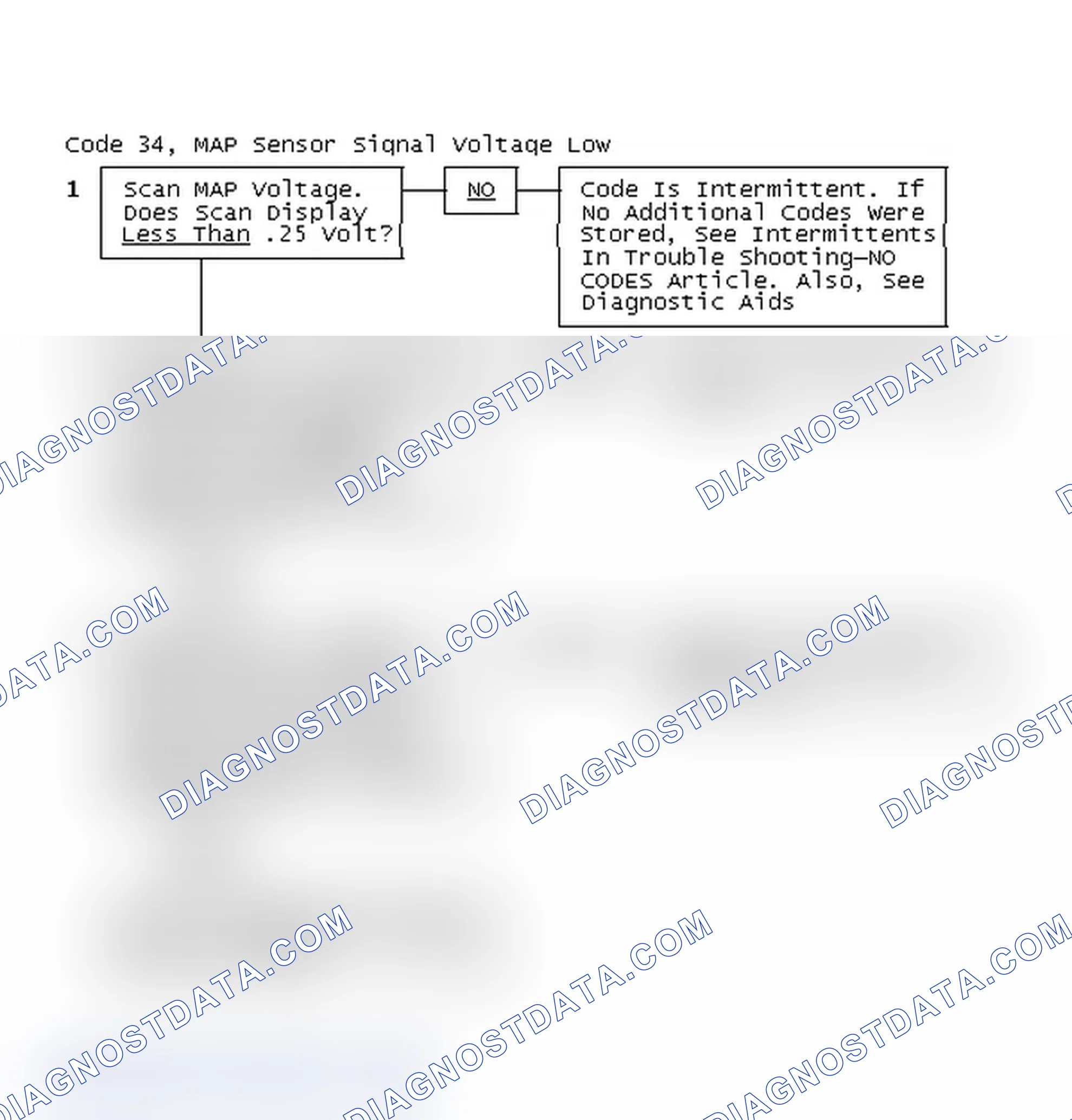 Scheme 203: Code 34, MAP Sensor Signal Voltage Low