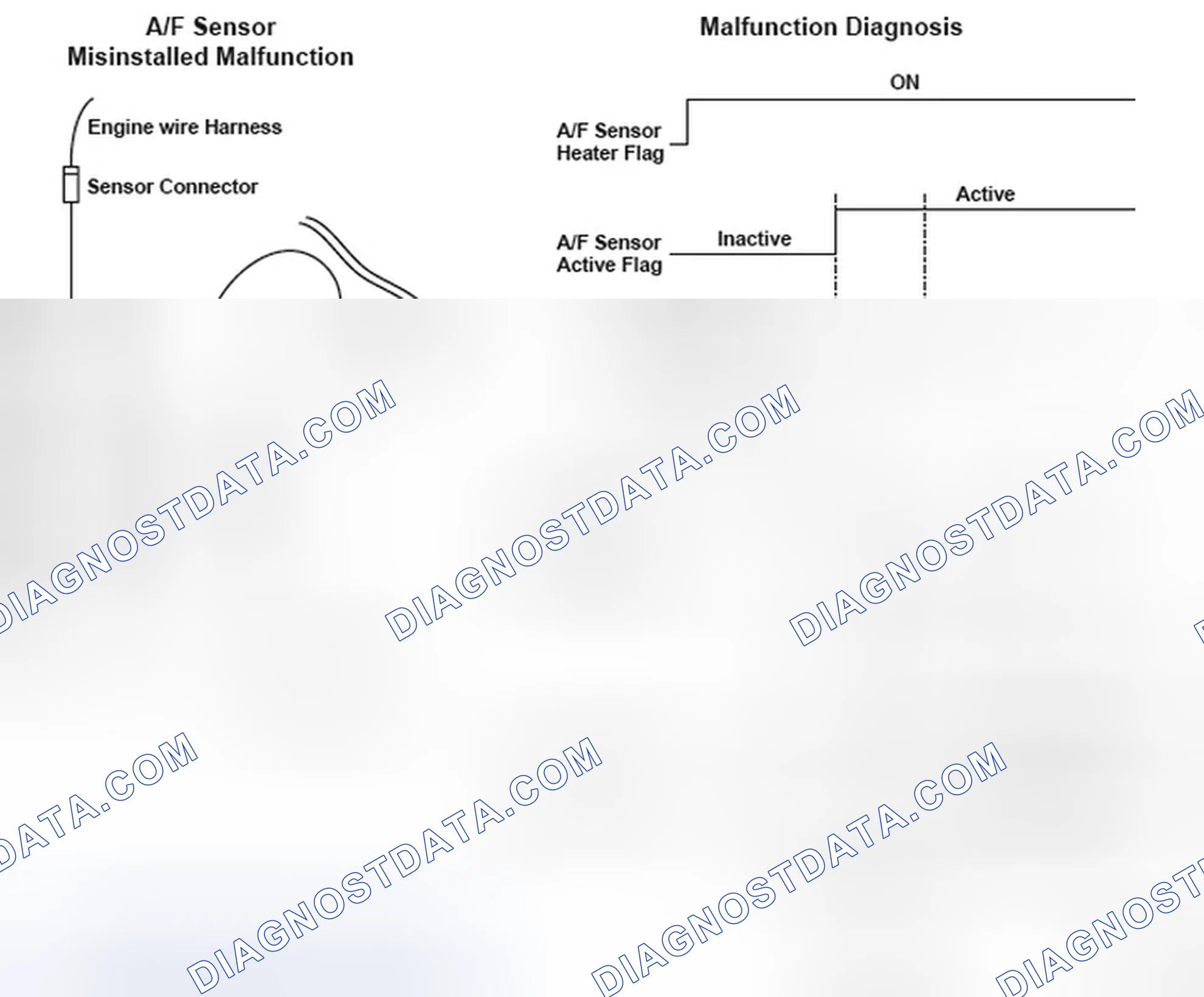 Scheme 232: Air/Fuel Ratio (A/F) Sensor (Sensor 1) Signal Stuck Lean Malfunction