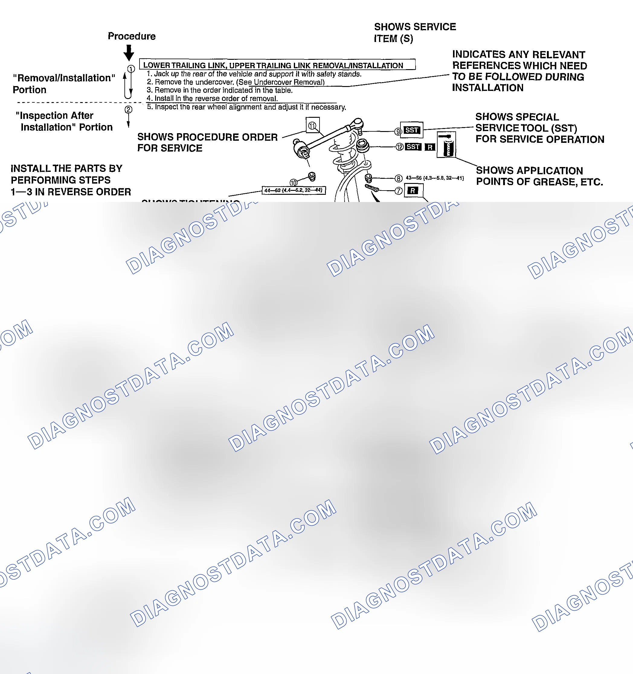 Scheme 32: Repair procedure