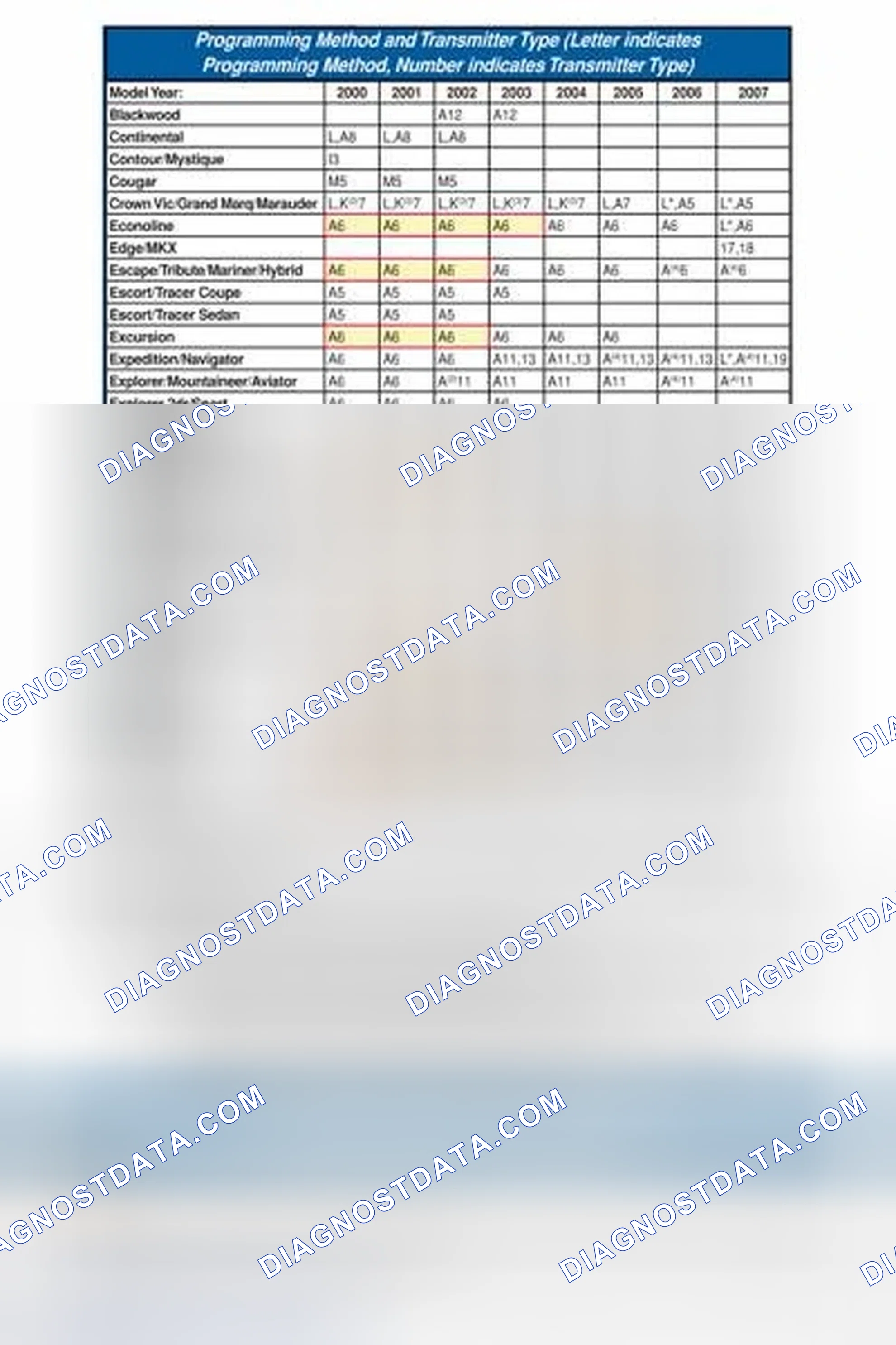Scheme 80: PROGRAMMING METHOD AND TRANSMITTER TYPE APPLICATION
