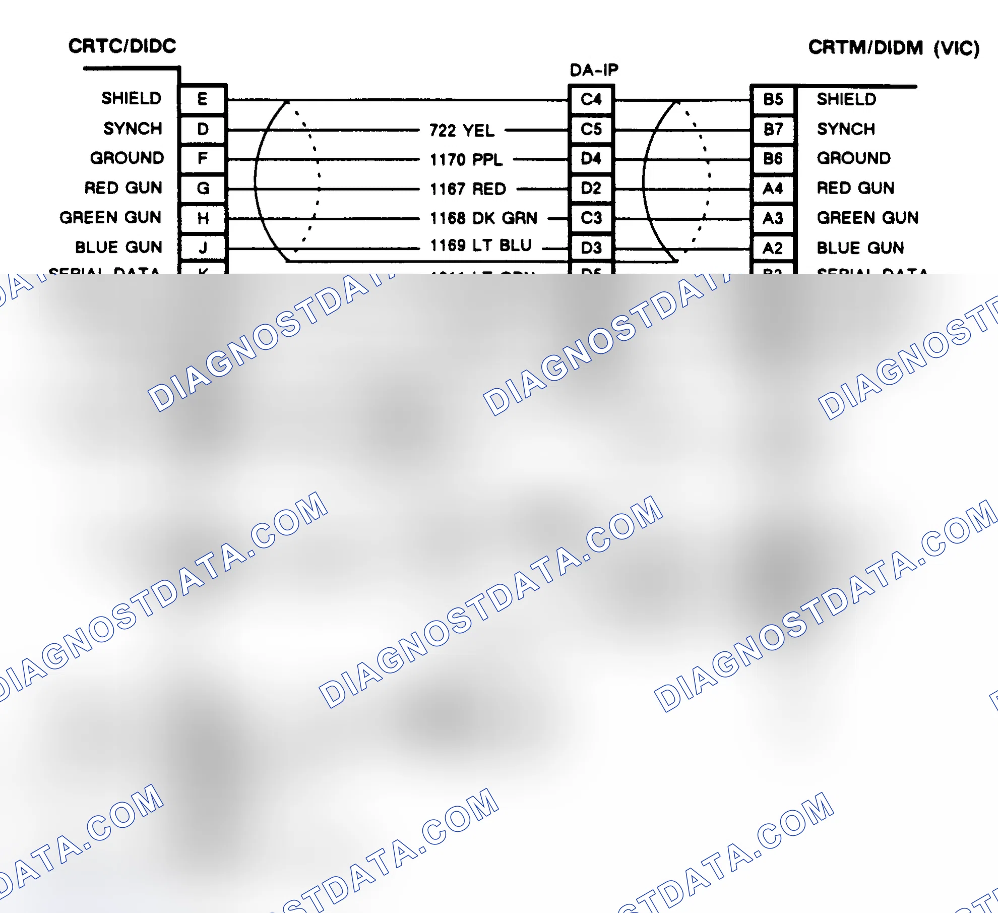 Scheme 52: CHART E, COLOR CRT ABNORMALITIES (CRT EQUIPPED TORONADO & TROFEO)