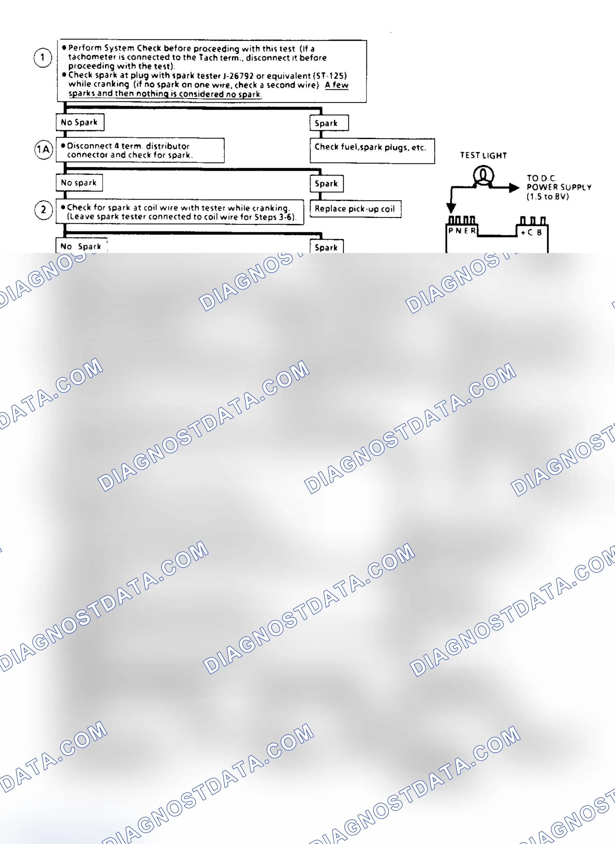 Scheme 129: Ignition System Check (Remote Coil) Flow Chart (2.5L "S/T" Series)