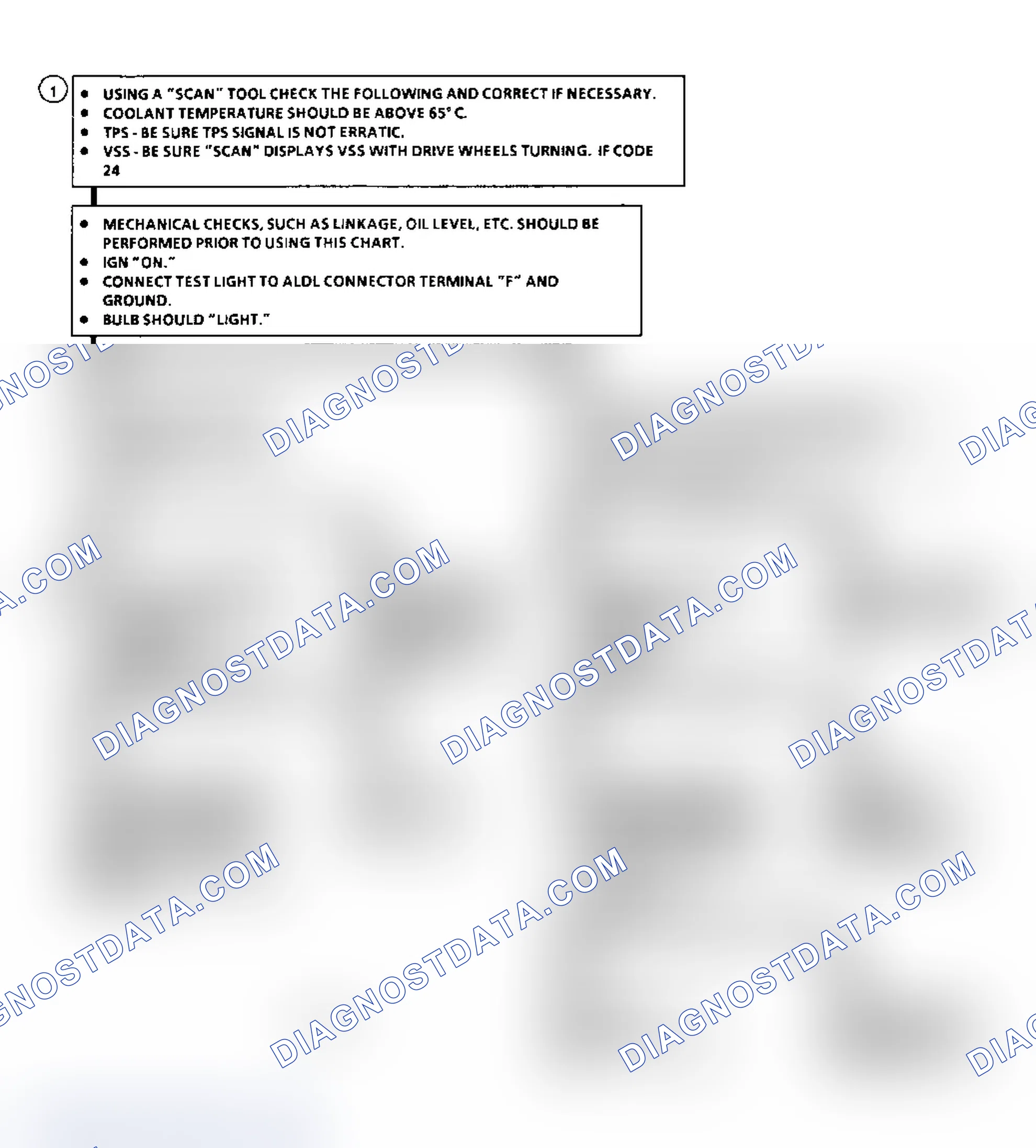 Scheme 165: Diagnostic Aids