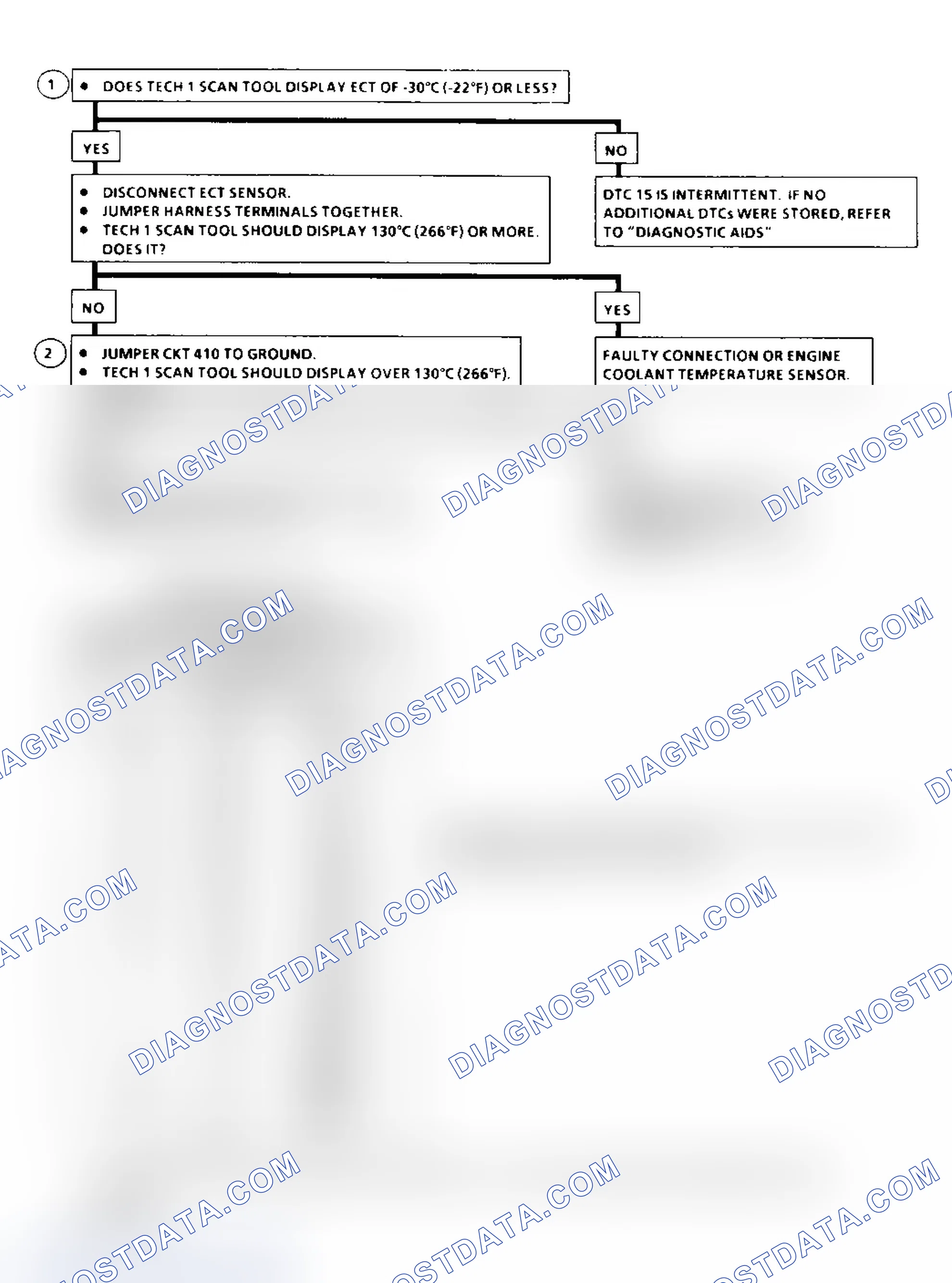 Scheme 177: DTC 15 Flow Chart ("C" & "K" Series) ECT Sensor Circuit High (Low Temperature Indicated)