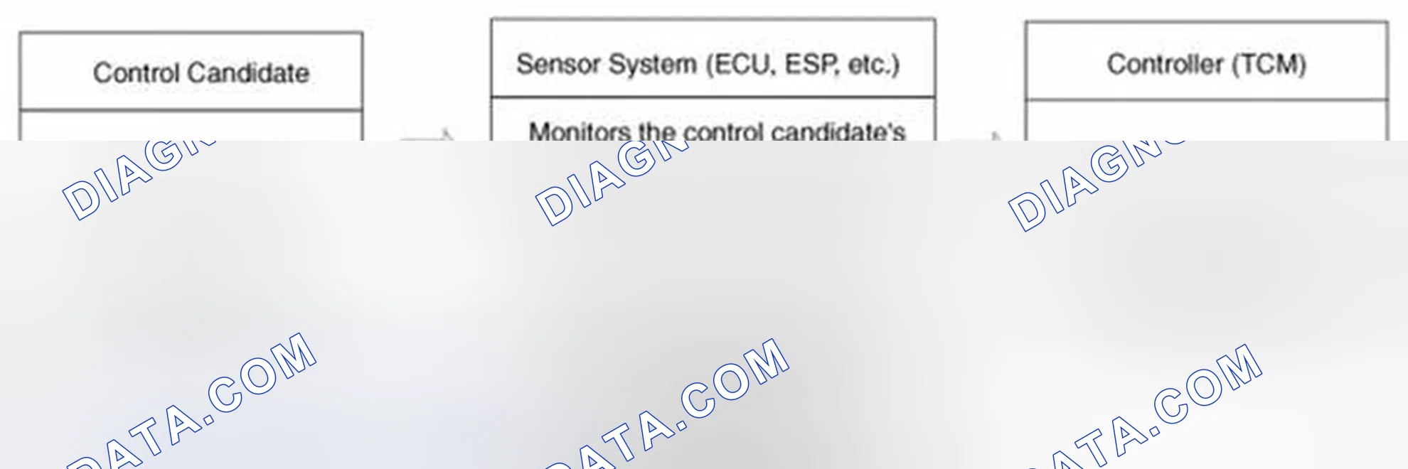 Scheme 781: CONTROL SYSTEM COMPOSITION