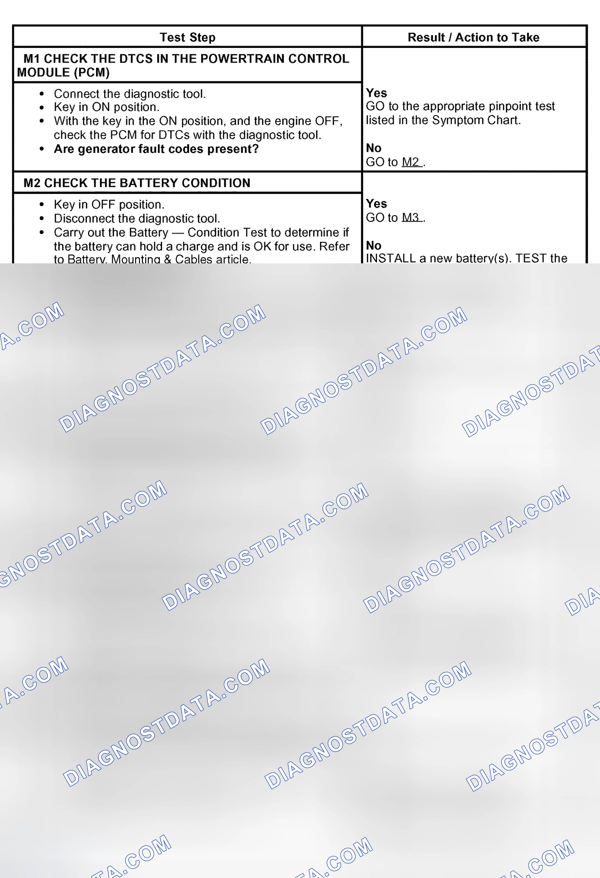 Scheme 26: PINPOINT TEST M: THE BATTERY IS DISCHARGED OR BATTERY VOLTAGE IS LOW