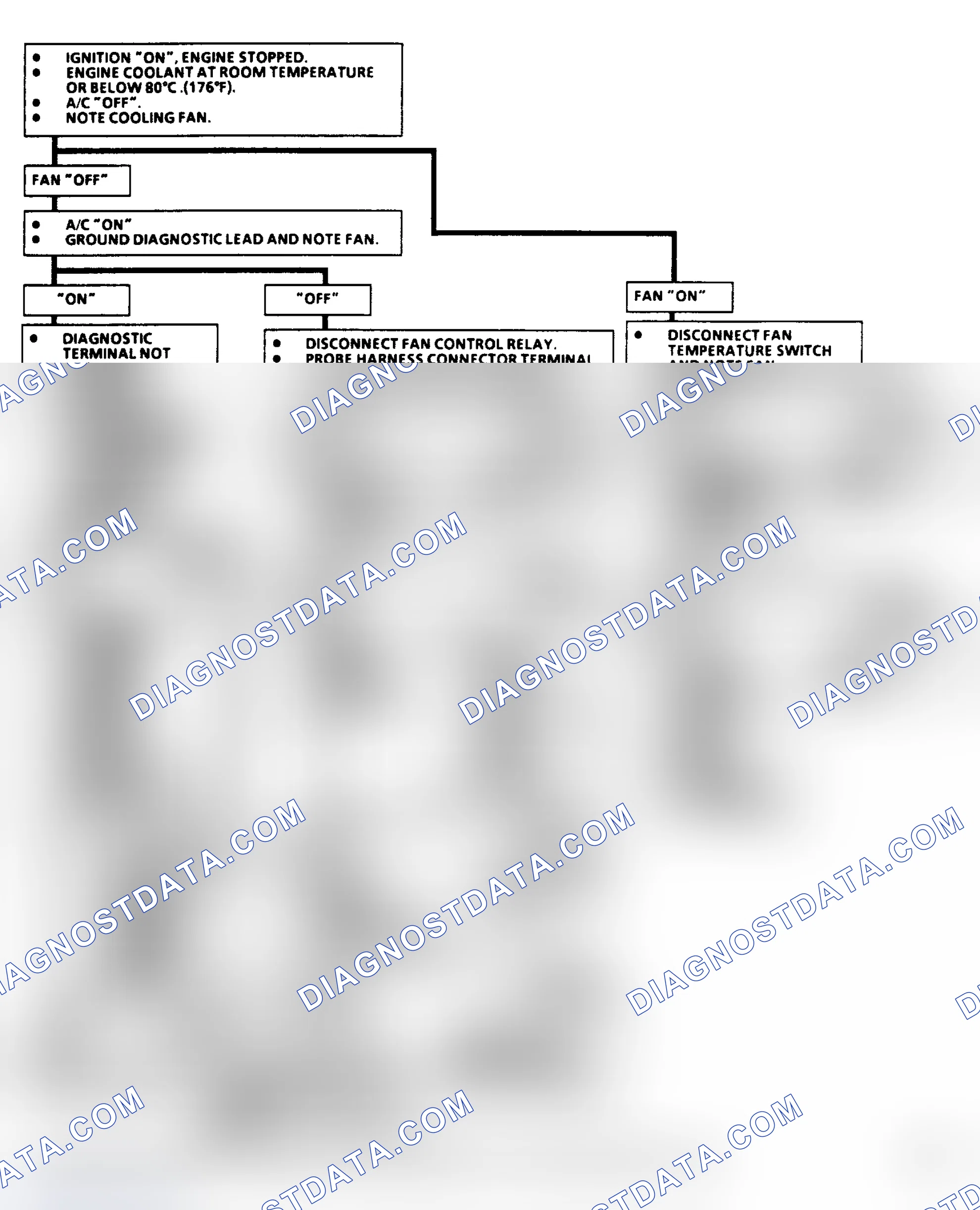 Scheme 296: Flow Chart C12: Engine Cooling Fan (2.5L A Body)