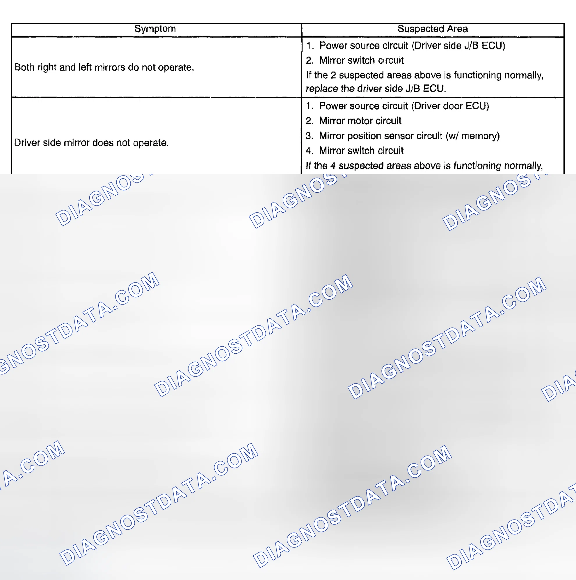 Scheme 55: PROBLEM SYMPTOMS TABLE