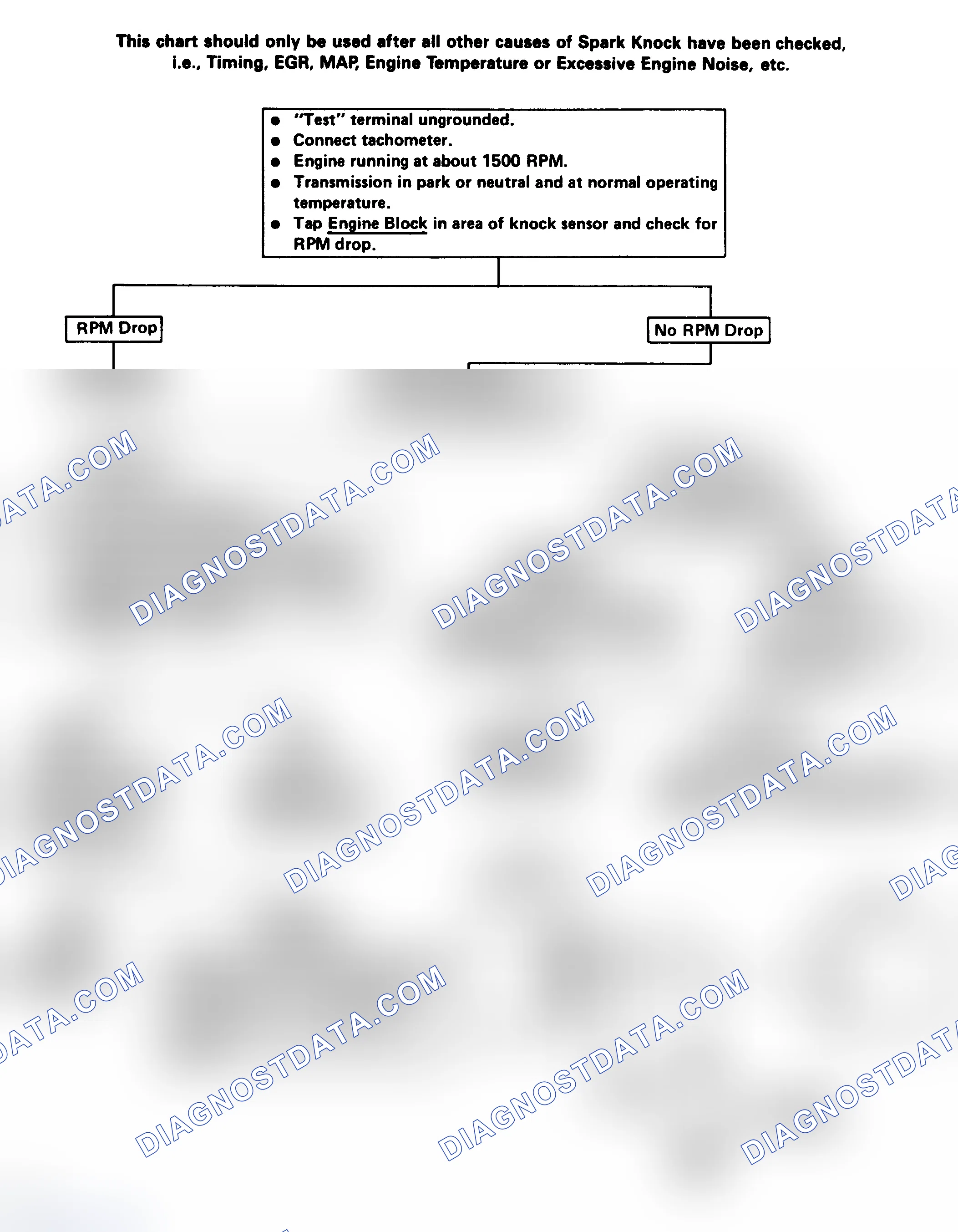 Scheme 231: Flow Chart - Electronic Spark Control (ESC) System Check (Engine Knock, Poor Performance Or Poor Economy) - No Code 43