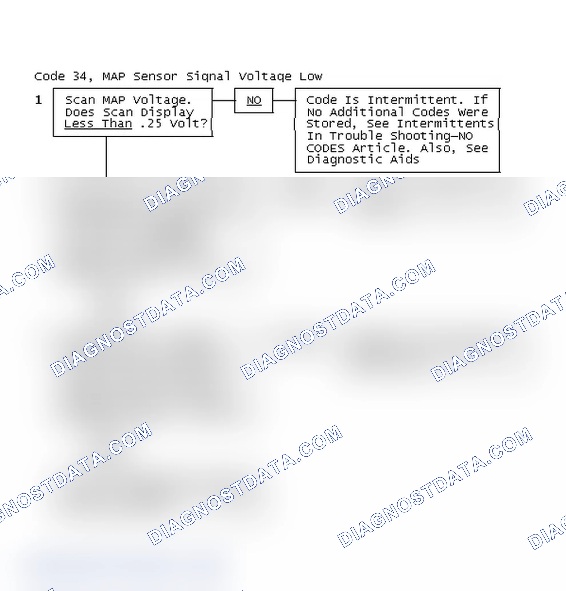 Scheme 203: Code 34, MAP Sensor Signal Voltage Low