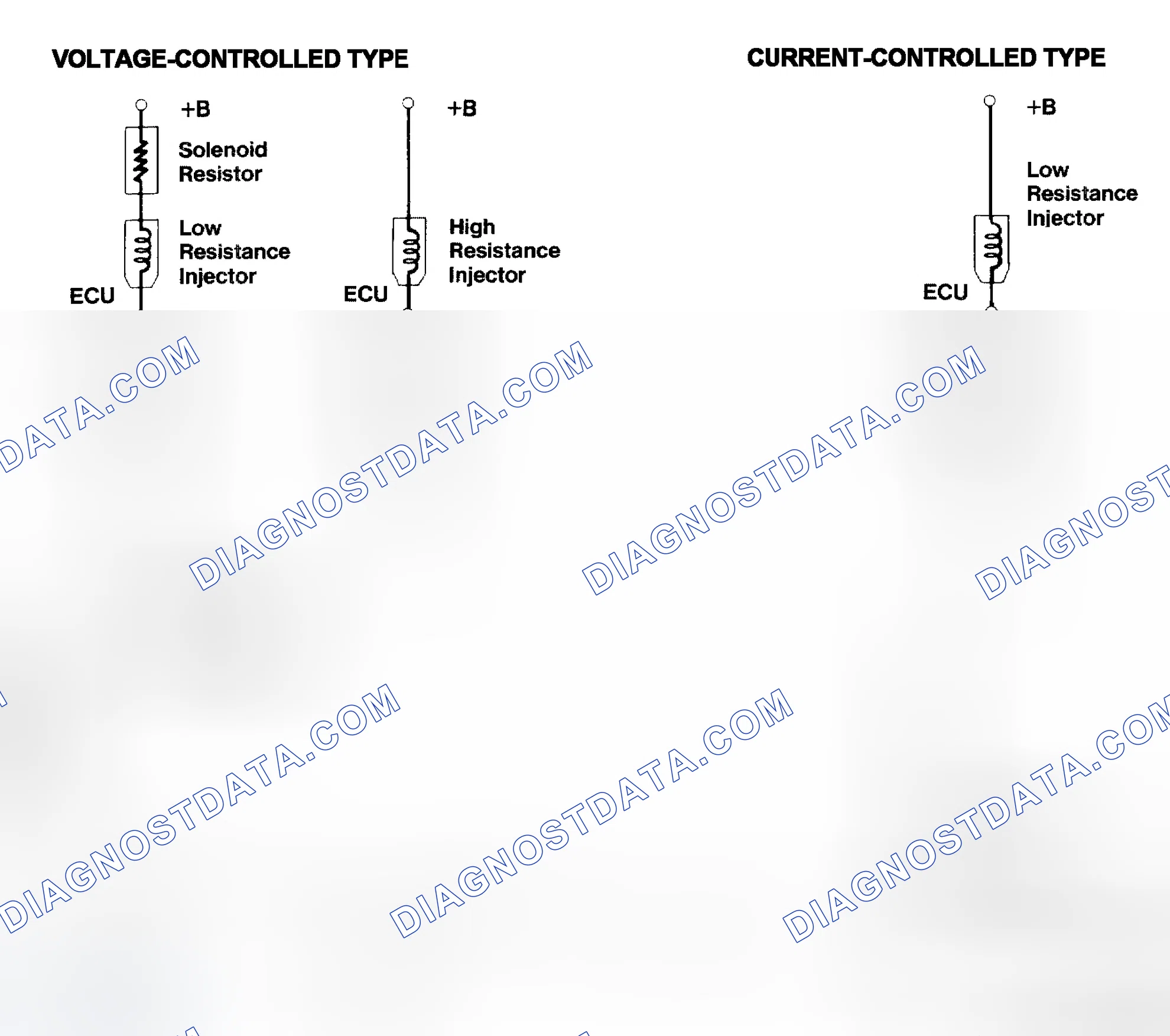 Scheme 4: Injector Driver Types - Current and Voltage