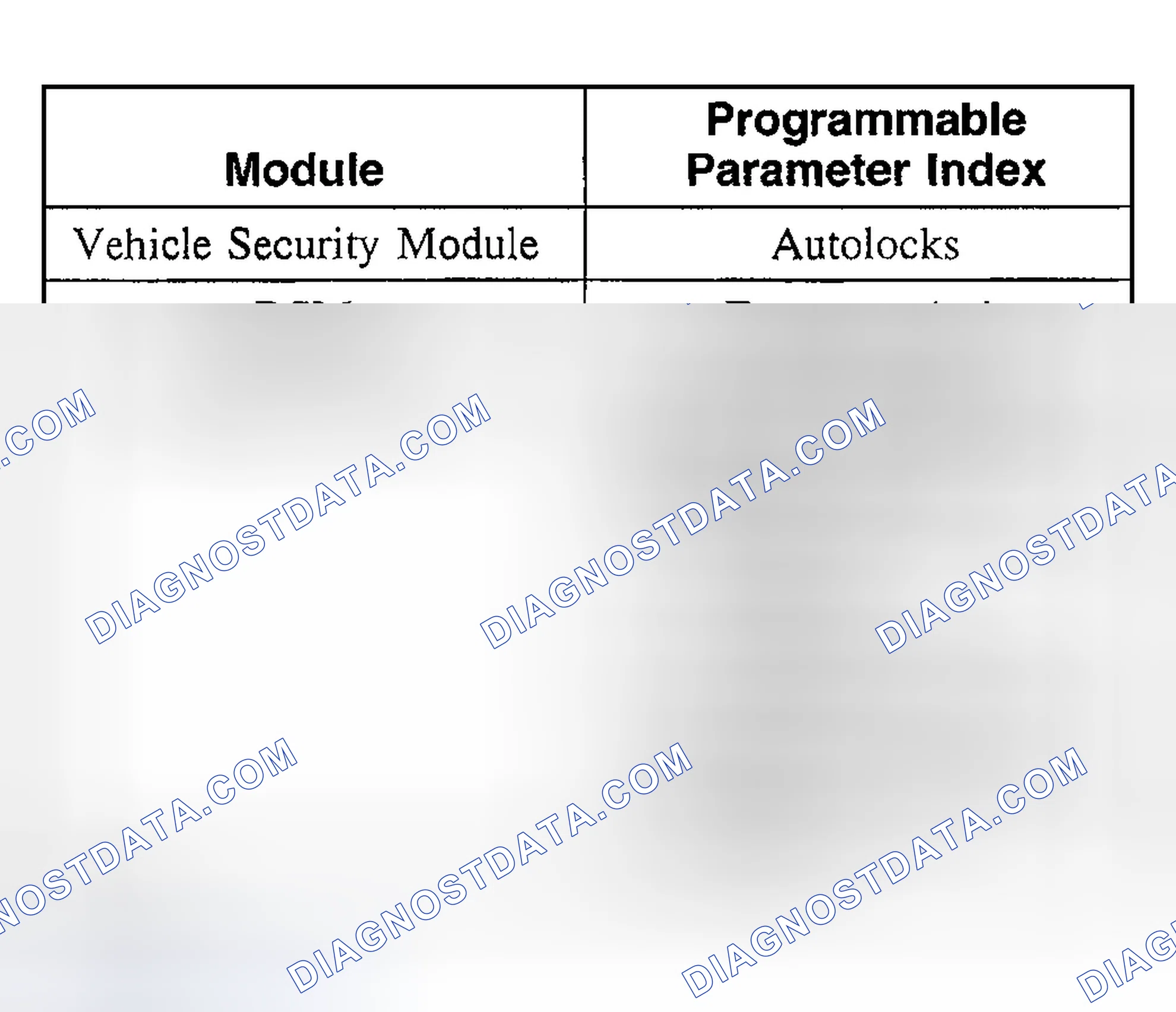 Scheme 59: Programmable Parameters Index